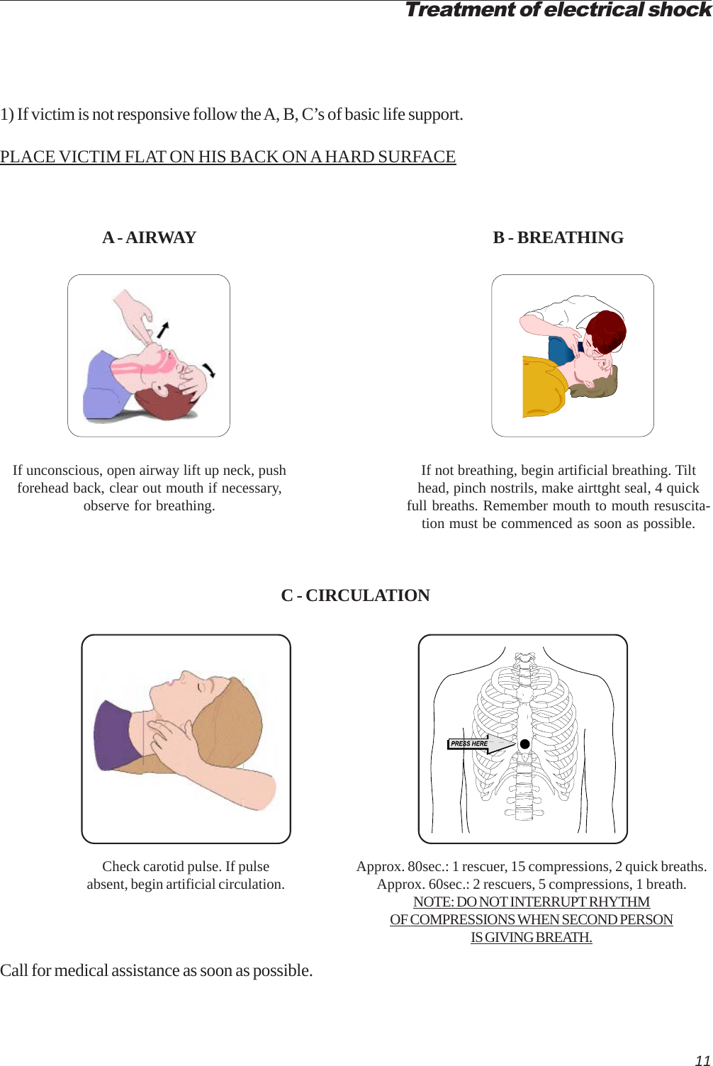 11A - AIRWAYIf unconscious, open airway lift up neck, pushforehead back, clear out mouth if necessary,observe for breathing.Treatment of electrical shock1) If victim is not responsive follow the A, B, C’s of basic life support.PLACE VICTIM FLAT ON HIS BACK ON A HARD SURFACEB - BREATHINGIf not breathing, begin artificial breathing. Tilthead, pinch nostrils, make airttght seal, 4 quickfull breaths. Remember mouth to mouth resuscita-tion must be commenced as soon as possible.C - CIRCULATIONCheck carotid pulse. If pulseabsent, begin artificial circulation. Approx. 80sec.: 1 rescuer, 15 compressions, 2 quick breaths.Approx. 60sec.: 2 rescuers, 5 compressions, 1 breath.NOTE: DO NOT INTERRUPT RHYTHMOF COMPRESSIONS WHEN SECOND PERSONIS GIVING BREATH.Call for medical assistance as soon as possible.