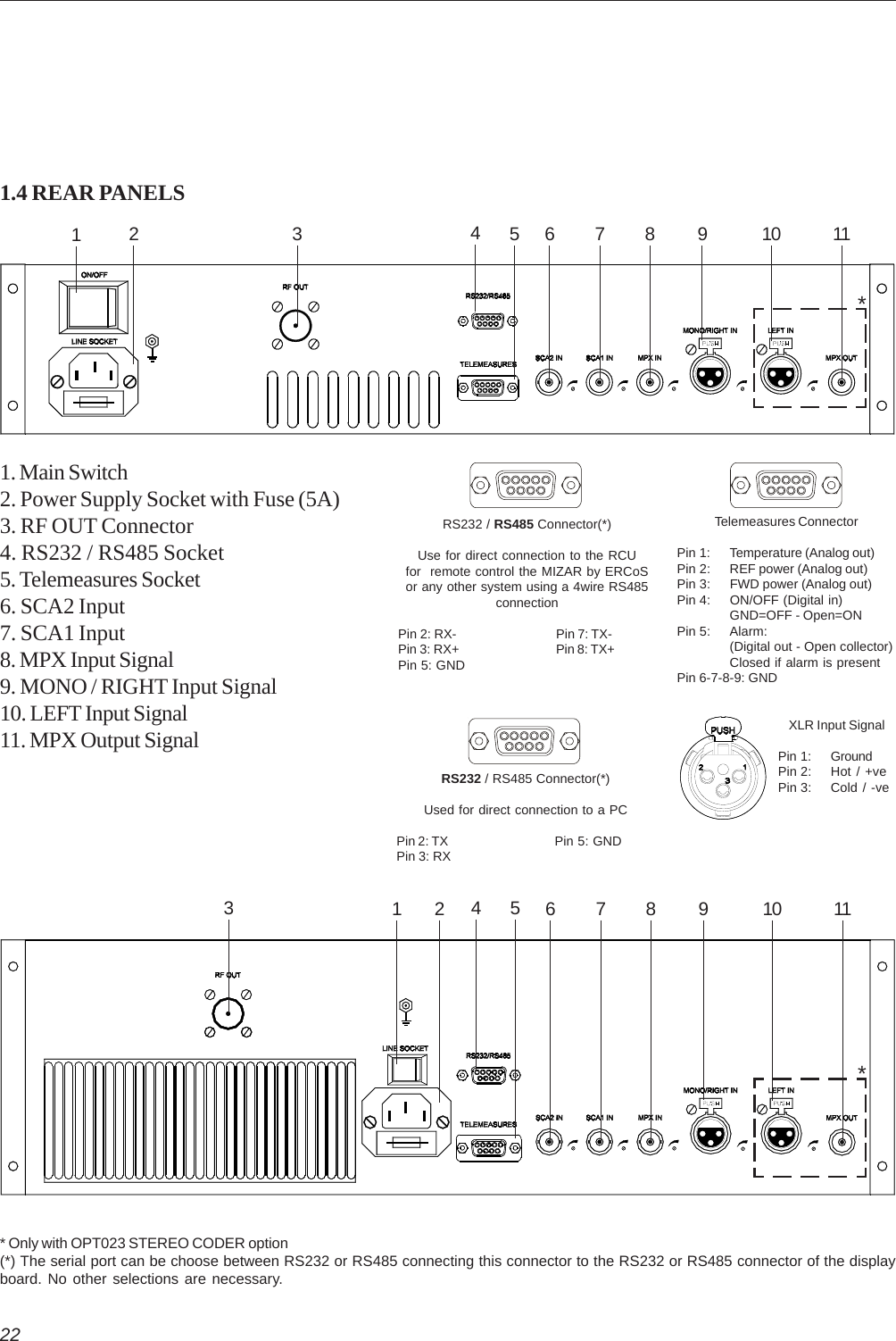 22* Only with OPT023 STEREO CODER option(*) The serial port can be choose between RS232 or RS485 connecting this connector to the RS232 or RS485 connector of the displayboard. No other selections are necessary.1.4 REAR PANELS31. Main Switch2. Power Supply Socket with Fuse (5A)3. RF OUT Connector4. RS232 / RS485 Socket5. Telemeasures Socket6. SCA2 Input7. SCA1 Input8. MPX Input Signal9. MONO / RIGHT Input Signal10. LEFT Input Signal11. MPX Output Signal16254*7 8 9 10 113162547 8 9 10 11*RS232 / RS485 Connector(*)Used for direct connection to a PCPin 2: TX Pin 5: GNDPin 3: RXRS232 / RS485 Connector(*)Use for direct connection to the RCUfor  remote control the MIZAR by ERCoSor any other system using a 4wire RS485connectionPin 2: RX- Pin 7: TX-Pin 3: RX+ Pin 8: TX+Pin 5: GNDTelemeasures ConnectorPin 1: Temperature (Analog out)Pin 2: REF power (Analog out)Pin 3: FWD power (Analog out)Pin 4: ON/OFF (Digital in)GND=OFF - Open=ONPin 5: Alarm:(Digital out - Open collector)Closed if alarm is presentPin 6-7-8-9: GNDXLR Input SignalPin 1: GroundPin 2: Hot / +vePin 3: Cold / -ve