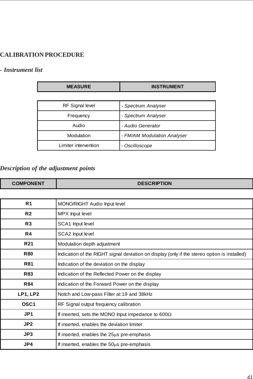 41CALIBRATION PROCEDURE- Instrument listDescription of the adjustment pointsMEASURE INSTRUMENTRF Signal level - Spectrum AnalyserFrequency - Spectrum AnalyserAudio - Audio GeneratorModulation - FM/AM Modulation AnalyserLimiter intervention - OscilloscopeCOMPONENT DESCRIPTIONR1 MONO/RIGHT Audio Input levelR2 MPX Input levelR3 SCA1 Input levelR4 SCA2 Input levelR21 Modulation depth adjustmentR80 Indication of the RIGHT signal deviation on display (only if the stereo option is installed)R81 Indication of the deviation on the displayR83 Indication of the Reflected Power on the displayR84 Indication of the Forward Power on the displayLP1, LP2 Notch and Low-pass Filter at 19 and 38kHzOSC1 RF Signal output frequency calibrationJP1 If inserted, sets the MONO Input impedance to 600ΩJP2 If inserted, enables the deviation limiterJP3 If inserted, enables the 25µs pre-emphasisJP4 If inserted, enables the 50µs pre-emphasis