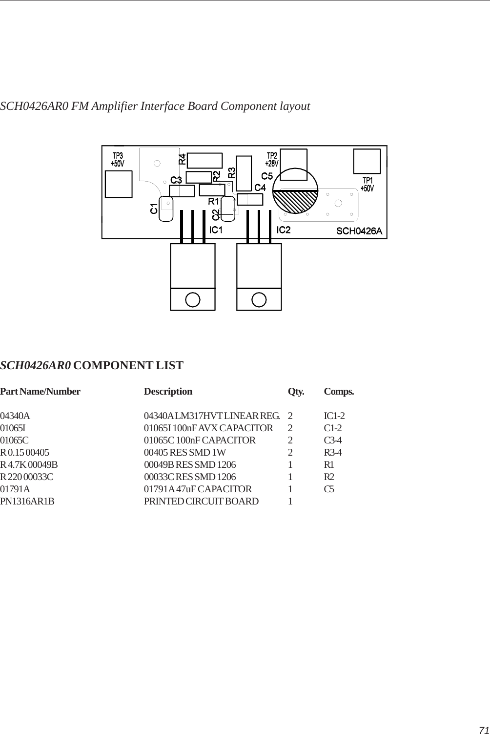 71SCH0426AR0 FM Amplifier Interface Board Component layoutSCH0426AR0 COMPONENT LISTPart Name/Number Description Qty. Comps.04340A 04340A LM317HVT LINEAR REG. 2 IC1-201065I 01065I 100nF AVX CAPACITOR 2 C1-201065C 01065C 100nF CAPACITOR 2 C3-4R 0.15 00405 00405 RES SMD 1W 2 R3-4R 4.7K 00049B 00049B RES SMD 1206 1 R1R 220 00033C 00033C RES SMD 1206 1 R201791A 01791A 47uF CAPACITOR 1 C5PN1316AR1B PRINTED CIRCUIT BOARD 1