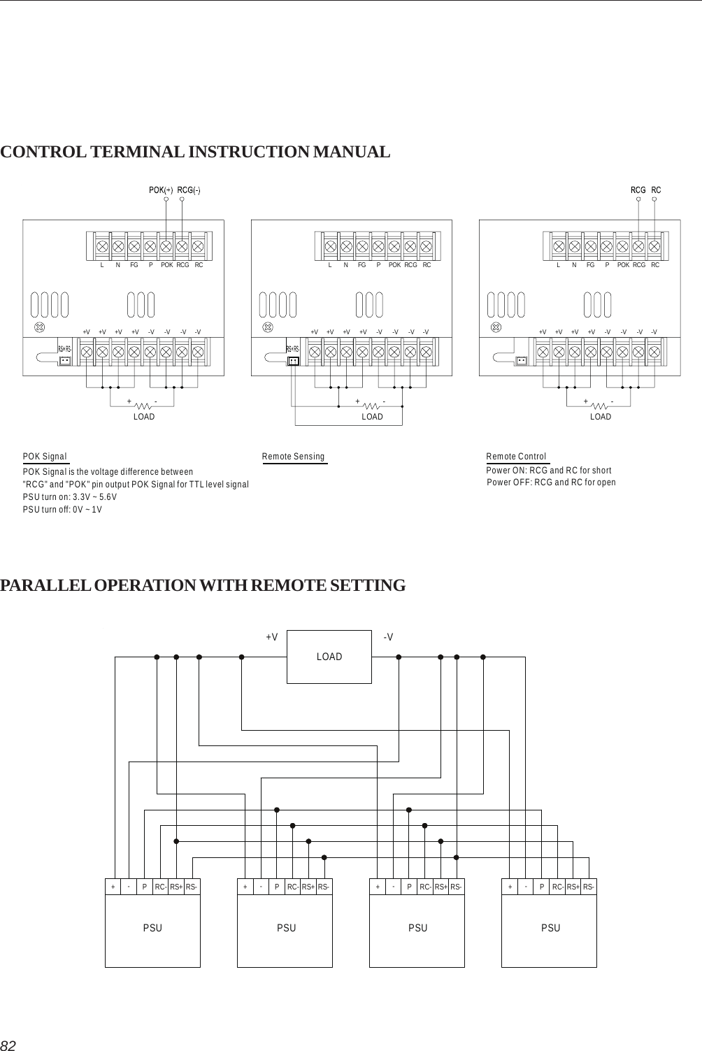 82CONTROL TERMINAL INSTRUCTION MANUALPOK SignalPOK Signal is the voltage difference betweenLOAD LOAD LOAD+++---&quot;RCG&quot; and &quot;POK&quot; pin output POK Signal for TTL level signalPSU turn on: 3.3V ~ 5.6VPSU turn off: 0V ~ 1VRemote SensingPower ON: RCG and RC for shortRemote ControlPower OFF: RCG and RC for openLNFGPPOKRCGRC+V +V +V +V -V -V -V -VLNFGPPOKRCGRC+V +V +V +V -V -V -V -VLNFGPPOKRCGRC+V +V +V +V -V -V -V -VPARALLEL OPERATION WITH REMOTE SETTINGPSULOAD+V -V+-P RC- RS+ RS-PSU PSU+-P RC- RS+ RS- +-PRC-RS+RS- +-P RC- RS+ RS-PSU