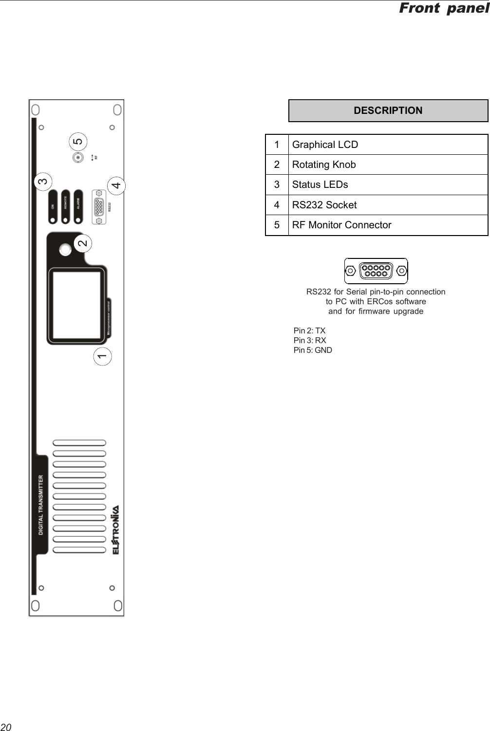 20Front panel1345RS232 for Serial pin-to-pin connectionto PC with ERCos softwareand for firmware upgradePin 2: TXPin 3: RXPin 5: GND2 DESCRIPTION   1 Graphical LCD 2 Rotating Knob 3 Status LEDs 4 RS232 Socket 5  RF Monitor Connector 