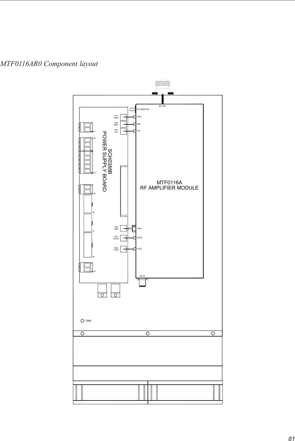 81MTF0116AR0 Component layoutSCH0388BPOWER SUPPLY BOARDJ2J1J4J5J6J7RF OUTTP1FWDRF MONITORFWDTP2REF+5VTP3REF+5VRF AMPLIFIER MODULEMTF0116ATP4+28V +28VJ9J8GNDGATETP7TP8CTRLGATECTRLRF IN