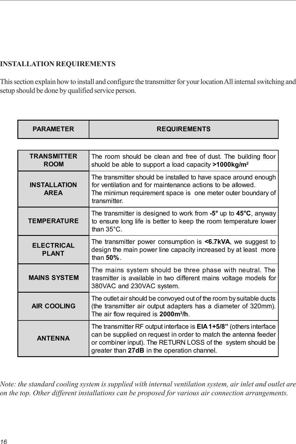 16INSTALLATION REQUIREMENTSThis section explain how to install and configure the transmitter for your location All internal switching andsetup should be done by qualified service person.PARAMETER REQUIREMENTSTRANSMITTERROOMThe room should be clean and free of dust. The building floorshuold be able to support a load capacity &gt;1000kg/m2INSTALLATIONAREAThe transmitter should be installed to have space around enoughfor ventilation and for maintenance actions to be allowed.The minimun requirement space is  one meter outer boundary oftransmitter.TEMPERATUREThe transmitter is designed to work from -5° up to 45°C, anywayto ensure long life is better to keep the room temperature lowerthan 35°C.ELECTRICALPLANTThe transmitter power consumption is &lt;6.7kVA, we suggest todesign the main power line capacity increased by at least  morethan 50%.MAINS SYSTEMThe mains system should be three phase with neutral. Thetrasmitter is available in two different mains voltage models for380VAC and 230VAC system.AIR COOLINGThe outlet air should be convoyed out of the room by suitable ducts(the transmitter air output adapters has a diameter of 320mm).The air flow required is 2000m3/h.ANTENNAThe transmitter RF output interface is EIA 1+5/8” (others interfacecan be supplied on request in order to match the antenna feederor combiner input). The RETURN LOSS of the  system should begreater than 27dB in the operation channel.Note: the standard cooling system is supplied with internal ventilation system, air inlet and outlet areon the top. Other different installations can be proposed for various air connection arrangements.