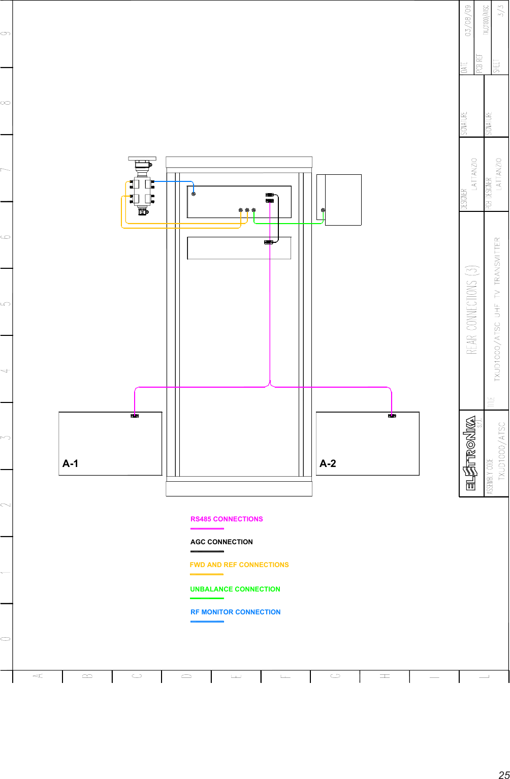 25AGC CONNECTIONRS485 CONNECTIONSA-1 A-2FWD AND REF CONNECTIONSUNBALANCE CONNECTIONRF MONITOR CONNECTION