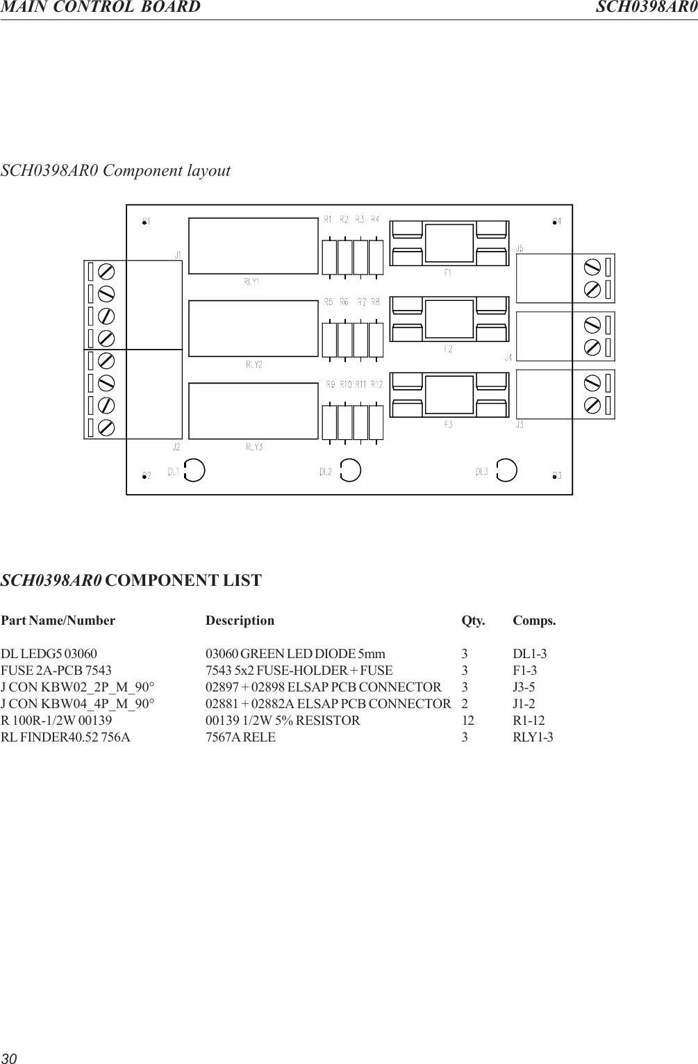 30MAIN CONTROL BOARD SCH0398AR0SCH0398AR0 Component layoutSCH0398AR0 COMPONENT LISTPart Name/Number Description Qty. Comps.DL LEDG5 03060 03060 GREEN LED DIODE 5mm 3 DL1-3FUSE 2A-PCB 7543 7543 5x2 FUSE-HOLDER + FUSE 3 F1-3J CON KBW02_2P_M_90° 02897 + 02898 ELSAP PCB CONNECTOR 3 J3-5J CON KBW04_4P_M_90° 02881 + 02882A ELSAP PCB CONNECTOR 2 J1-2R 100R-1/2W 00139 00139 1/2W 5% RESISTOR 12 R1-12RL FINDER40.52 756A 7567A RELE 3 RLY1-3