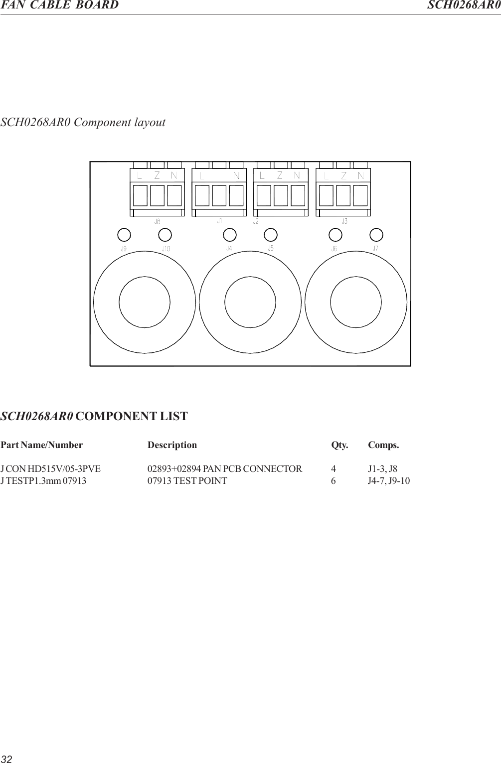 32FAN CABLE BOARD SCH0268AR0SCH0268AR0 Component layoutSCH0268AR0 COMPONENT LISTPart Name/Number Description Qty. Comps.J CON HD515V/05-3PVE 02893+02894 PAN PCB CONNECTOR 4 J1-3, J8J TESTP1.3mm 07913 07913 TEST POINT 6 J4-7, J9-10