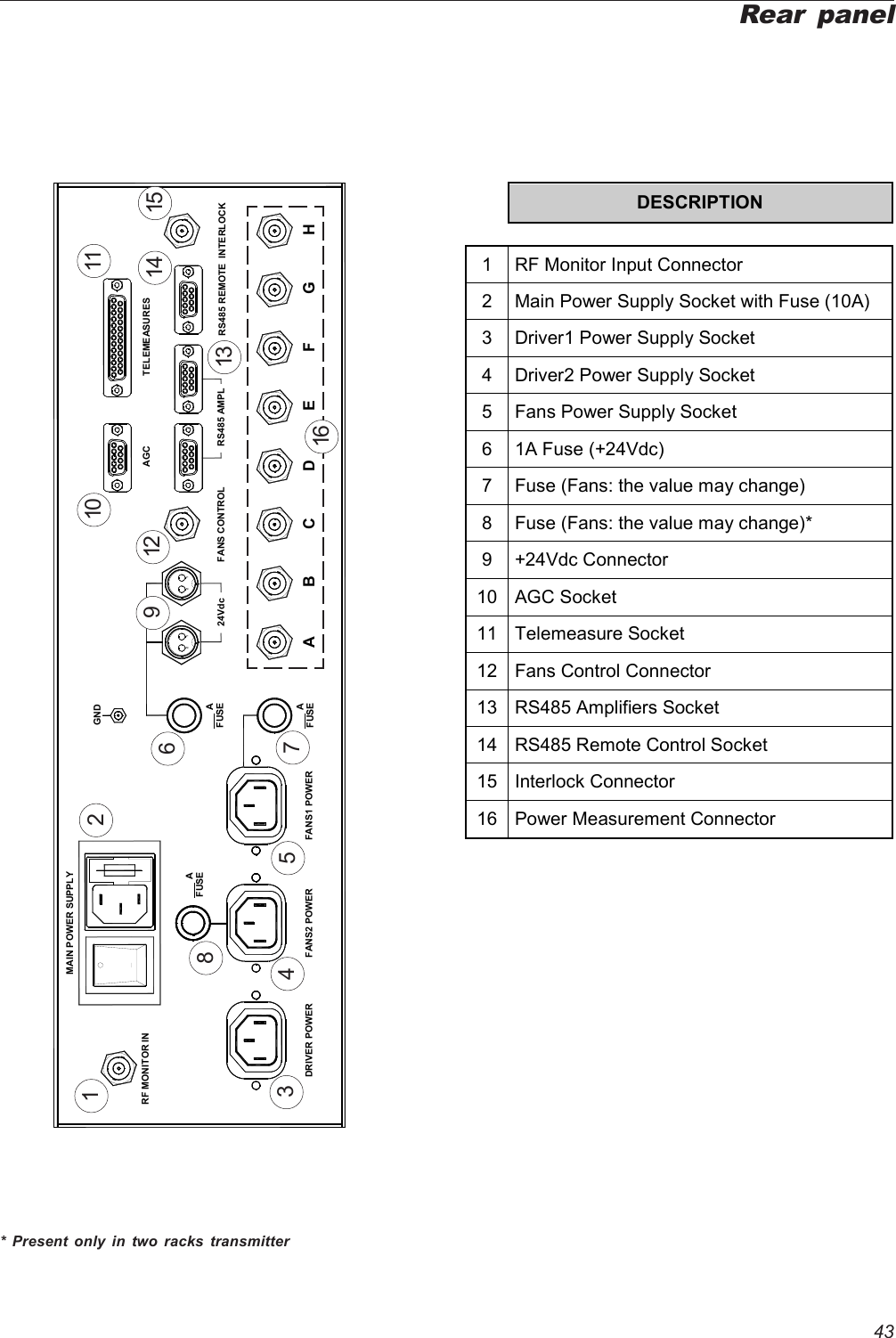 4321RS485 AMPL INTERLOCKRS485 REMOTEGNDABCDEFGHAGC TELEMEASURESFANS CONTROL24Vdc  AFUSEFANS1 POWERFANS2 POWERDRIVER POWERMAIN POWER SUPPLYRF MONITOR INFUSE  A  AFUSE21Rear panel12345679101314 15111216 DESCRIPTION   1  RF Monitor Input Connector 2  Main Power Supply Socket with Fuse (10A) 3  Driver1 Power Supply Socket 4  Driver2 Power Supply Socket 5  Fans Power Supply Socket 6  1A Fuse (+24Vdc) 7  Fuse (Fans: the value may change) 8  Fuse (Fans: the value may change)* 9 +24Vdc Connector 10 AGC Socket 11 Telemeasure Socket 12  Fans Control Connector 13 RS485 Amplifiers Socket 14  RS485 Remote Control Socket 15 Interlock Connector 16 Power Measurement Connector 8* Present only in two racks transmitter