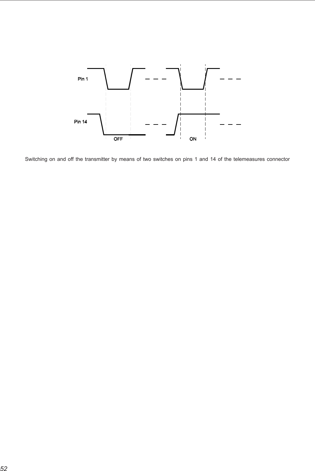 52Switching on and off the transmitter by means of two switches on pins 1 and 14 of the telemeasures connector