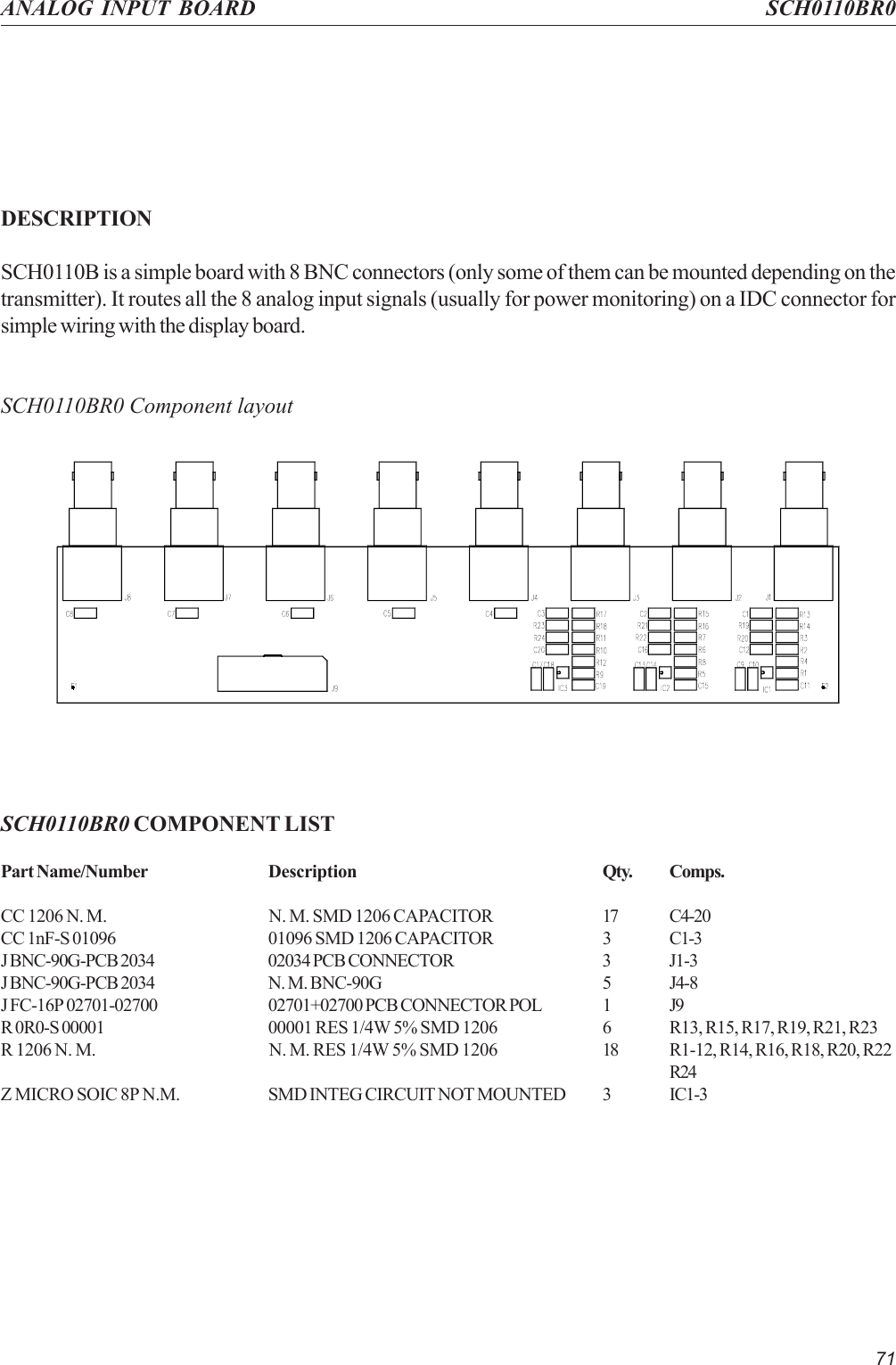 71ANALOG INPUT BOARD SCH0110BR0SCH0110BR0 COMPONENT LISTPart Name/Number Description Qty. Comps.CC 1206 N. M. N. M. SMD 1206 CAPACITOR 17 C4-20CC 1nF-S 01096 01096 SMD 1206 CAPACITOR 3 C1-3J BNC-90G-PCB 2034 02034 PCB CONNECTOR 3 J1-3J BNC-90G-PCB 2034 N. M. BNC-90G 5 J4-8J FC-16P 02701-02700 02701+02700 PCB CONNECTOR POL 1 J9R 0R0-S 00001 00001 RES 1/4W 5% SMD 1206 6 R13, R15, R17, R19, R21, R23R 1206 N. M. N. M. RES 1/4W 5% SMD 1206 18 R1-12, R14, R16, R18, R20, R22R24Z MICRO SOIC 8P N.M. SMD INTEG CIRCUIT NOT MOUNTED 3 IC1-3DESCRIPTIONSCH0110B is a simple board with 8 BNC connectors (only some of them can be mounted depending on thetransmitter). It routes all the 8 analog input signals (usually for power monitoring) on a IDC connector forsimple wiring with the display board.SCH0110BR0 Component layout