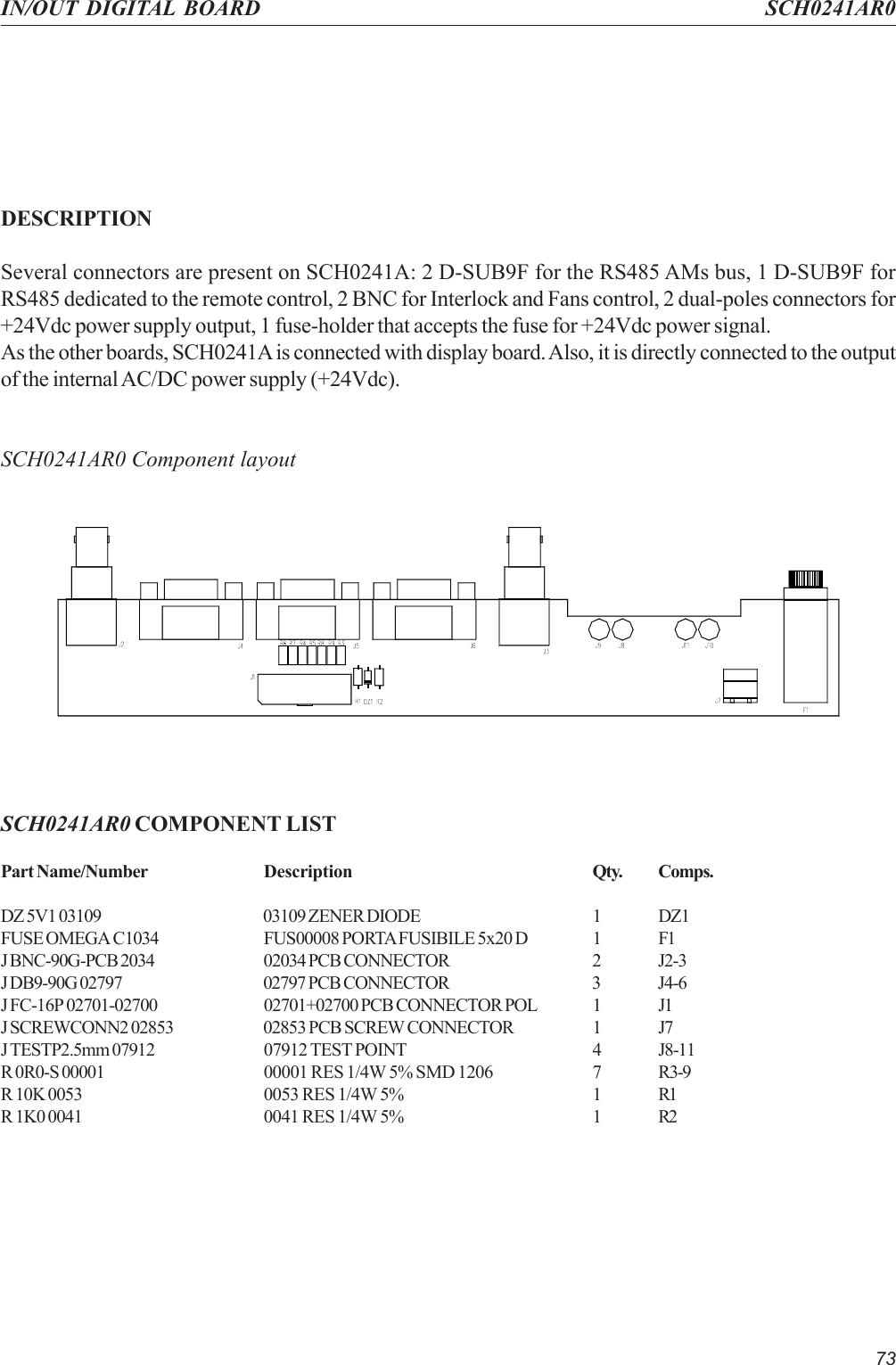 73IN/OUT DIGITAL BOARD SCH0241AR0SCH0241AR0 COMPONENT LISTPart Name/Number Description Qty. Comps.DZ 5V1 03109 03109 ZENER DIODE 1 DZ1FUSE OMEGA C1034 FUS00008 PORTA FUSIBILE 5x20 D 1 F1J BNC-90G-PCB 2034 02034 PCB CONNECTOR 2 J2-3J DB9-90G 02797 02797 PCB CONNECTOR 3 J4-6J FC-16P 02701-02700 02701+02700 PCB CONNECTOR POL 1 J1J SCREWCONN2 02853 02853 PCB SCREW CONNECTOR 1 J7J TESTP2.5mm 07912 07912 TEST POINT 4 J8-11R 0R0-S 00001 00001 RES 1/4W 5% SMD 1206 7 R3-9R 10K 0053 0053 RES 1/4W 5% 1 R1R 1K0 0041 0041 RES 1/4W 5% 1 R2DESCRIPTIONSeveral connectors are present on SCH0241A: 2 D-SUB9F for the RS485 AMs bus, 1 D-SUB9F forRS485 dedicated to the remote control, 2 BNC for Interlock and Fans control, 2 dual-poles connectors for+24Vdc power supply output, 1 fuse-holder that accepts the fuse for +24Vdc power signal.As the other boards, SCH0241A is connected with display board. Also, it is directly connected to the outputof the internal AC/DC power supply (+24Vdc).SCH0241AR0 Component layout