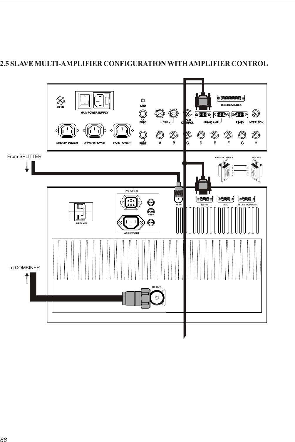 882.5 SLAVE MULTI-AMPLIFIER CONFIGURATION WITH AMPLIFIER CONTROLBREAKERAC 200V OUTAC 400V INRF OUTAGCRS485 TELEMEASURES235235AMPLIF IER CONTROL AMPLIFIERRF INTo COMBINER7878From SPLITTER