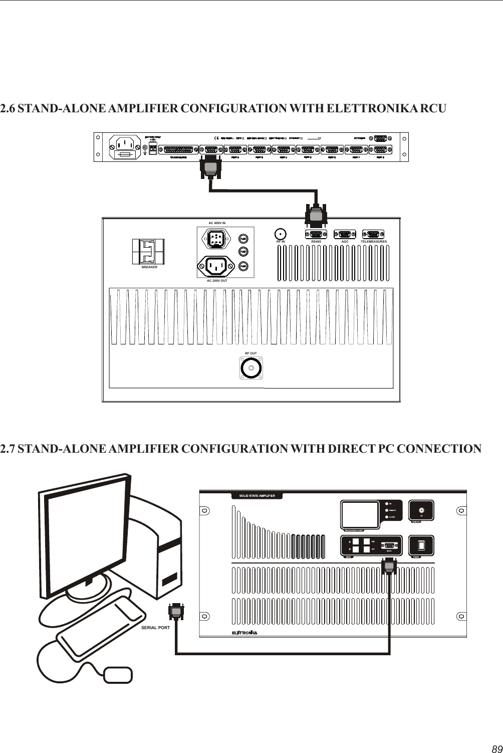 892.7 STAND-ALONE AMPLIFIER CONFIGURATION WITH DIRECT PC CONNECTION2.6 STAND-ALONE AMPLIFIER CONFIGURATION WITH ELETTRONIKA RCUSERIAL PORTBREAKERAC 200V OUTAC 400V INRF OUTAGCRS485 TELEMEASURESRF IN