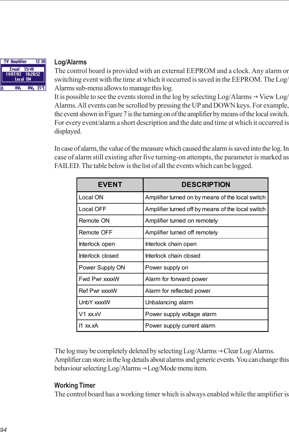 94Log/AlarmsThe control board is provided with an external EEPROM and a clock. Any alarm orswitching event with the time at which it occurred is saved in the EEPROM. The Log/Alarms sub-menu allows to manage this log.It is possible to see the events stored in the log by selecting Log/Alarms J View Log/Alarms. All events can be scrolled by pressing the UP and DOWN keys. For example,the event shown in Figure 7 is the turning on of the amplifier by means of the local switch.For every event/alarm a short description and the date and time at which it occurred isdisplayed.In case of alarm, the value of the measure which caused the alarm is saved into the log. Incase of alarm still existing after five turning-on attempts, the parameter is marked asFAILED. The table below is the list of all the events which can be logged.EVENT DESCRIPTIONLocal ON Amplifier turned on by means of the local switchLocal OFF Amplifier turned off by means of the local switchRemote ON Amplifier turned on remotelyRemote OFF Amplifier turned off remotelyInterlock open Interlock chain openInterlock closed Interlock chain closedPower Supply ON Power supply onFwd Pwr xxxxW Alarm for forward powerRef Pwr xxxxW Alarm for reflected powerUnbY xxxxW Unbalancing alarmV1 xx.xV Power supply voltage alarmI1 xx.xA Power supply current alarmThe log may be completely deleted by selecting Log/Alarms J Clear Log/Alarms.Amplifier can store in the log details about alarms and generic events. You can change thisbehaviour selecting Log/Alarms J Log/Mode menu item.Working TimerThe control board has a working timer which is always enabled while the amplifier is
