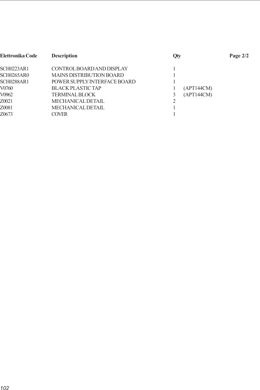 102Elettronika Code Description Qty Page 2/2SCH0223AR1 CONTROL BOARD AND DISPLAY 1SCH0265AR0 MAINS DISTRIBUTION BOARD 1SCH0288AR1 POWER SUPPLY INTERFACE BOARD 1V0760 BLACK PLASTIC TAP 1 (APT144CM)V0962 TERMINAL BLOCK 3 (APT144CM)Z0021 MECHANICAL DETAIL 2Z0081 MECHANICAL DETAIL 1Z0673 COVER 1