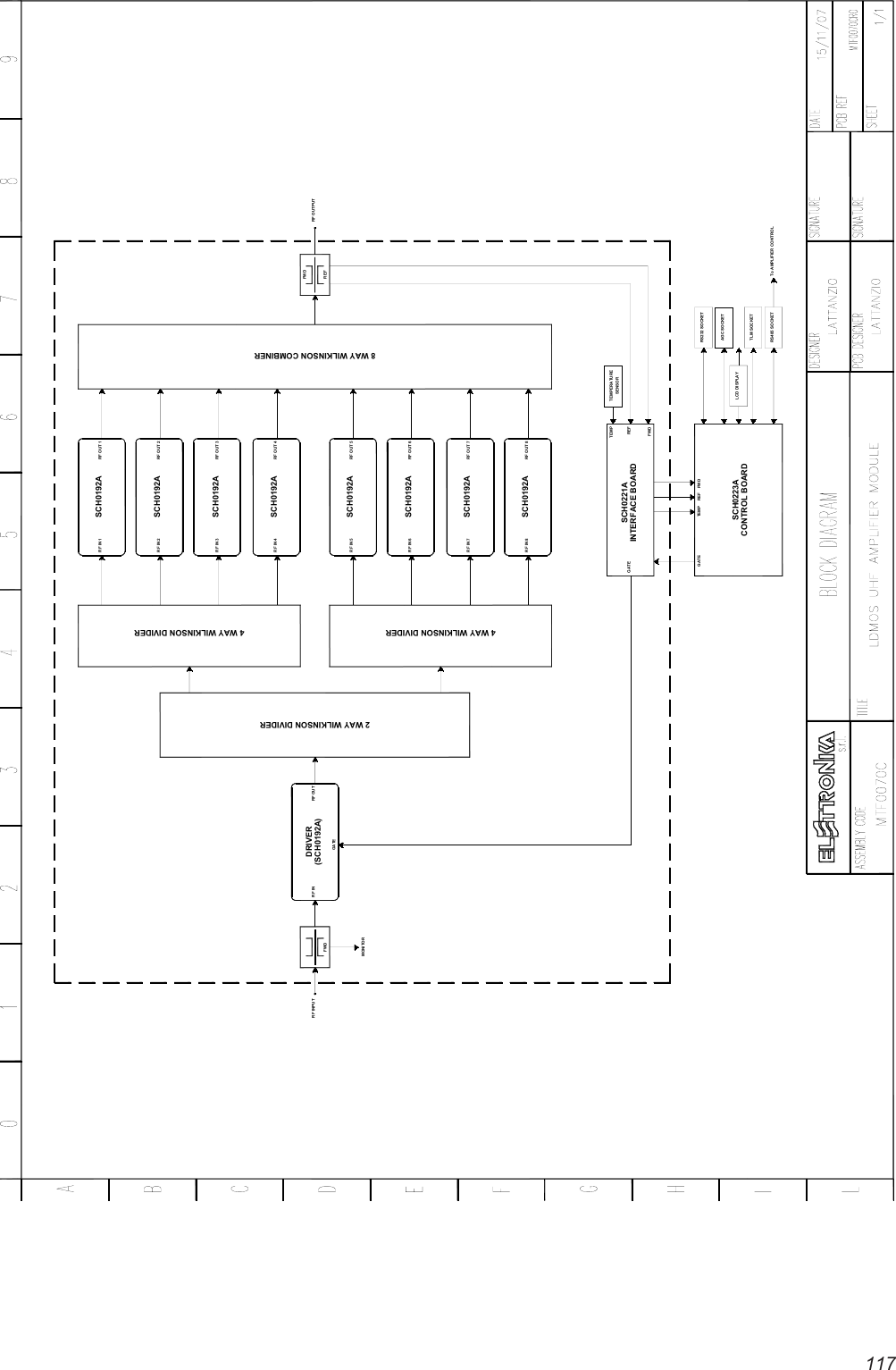 117FWDRF OUTPUTSCH0221AGATETEMPREFFWDRF OUTRF INGATERF IN 3 RF OUT 3RF IN 1 RF OUT 1RF IN 2 RF OUT 2CONTROL BOARDTEMPERATURESENSORGATE TEMP REF FWD RS232 SOCKETRS485 SOCKETTLM SOCKETAGC SOCKETLCD DISPLAYTo AMPLIFIER CONTROLSCH0223A(SCH0192A)INTERFACE BOARDFWDRF INPUT2 WAY WILKINSON DIVIDER4 WAY WILKINSON DIVIDERSCH0192ARF IN 4 RF OUT 4SCH0192ASCH0192ASCH0192ARF IN 7 RF OUT 7RF IN 5 RF OUT 5RF IN 6 RF OUT 6SCH0192ARF IN 8 RF OUT 88 WAY WILKINSON COMBINERMONITORSCH0192ASCH0192ADRIVERSCH0192AREF4 WAY WILKINSON DIVIDER