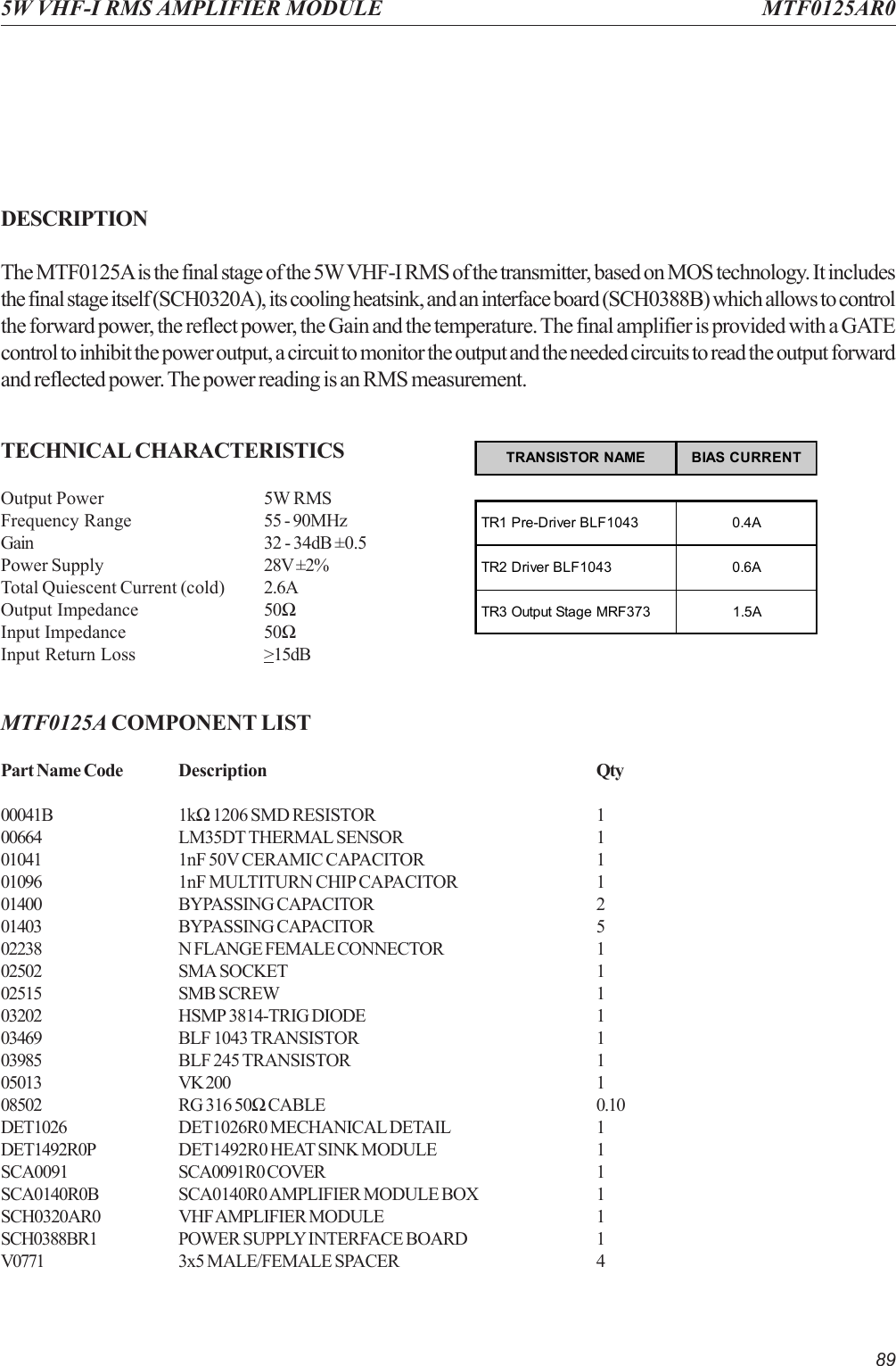 895W VHF-I RMS AMPLIFIER MODULE MTF0125AR0DESCRIPTIONThe MTF0125A is the final stage of the 5W VHF-I RMS of the transmitter, based on MOS technology. It includesthe final stage itself (SCH0320A), its cooling heatsink, and an interface board (SCH0388B) which allows to controlthe forward power, the reflect power, the Gain and the temperature. The final amplifier is provided with a GATEcontrol to inhibit the power output, a circuit to monitor the output and the needed circuits to read the output forwardand reflected power. The power reading is an RMS measurement.TECHNICAL CHARACTERISTICSOutput Power 5W RMSFrequency Range 55 - 90MHzGain 32 - 34dB ±0.5Power Supply 28V ±2%Total Quiescent Current (cold) 2.6AOutput Impedance 50ΩInput Impedance 50ΩInput Return Loss &gt;15dBMTF0125A COMPONENT LISTPart Name Code Description Qty00041B 1kΩ 1206 SMD RESISTOR 100664 LM35DT THERMAL SENSOR 101041 1nF 50V CERAMIC CAPACITOR 101096 1nF MULTITURN CHIP CAPACITOR 101400 BYPASSING CAPACITOR 201403 BYPASSING CAPACITOR 502238 N FLANGE FEMALE CONNECTOR 102502 SMA SOCKET 102515 SMB SCREW 103202 HSMP 3814-TRIG DIODE 103469 BLF 1043 TRANSISTOR 103985 BLF 245 TRANSISTOR 105013 VK 200 108502 RG 316 50Ω CABLE 0.10DET1026 DET1026R0 MECHANICAL DETAIL 1DET1492R0P DET1492R0 HEAT SINK MODULE 1SCA0091 SCA0091R0 COVER 1SCA0140R0B SCA0140R0 AMPLIFIER MODULE BOX 1SCH0320AR0 VHF AMPLIFIER MODULE 1SCH0388BR1 POWER SUPPLY INTERFACE BOARD 1V0771 3x5 MALE/FEMALE SPACER 4TRANSISTOR NAME BIAS CURRENTTR1 Pre-Driver BLF1043 0.4ATR2 Driver BLF1043 0.6ATR3 Output Stage MRF373 1.5A