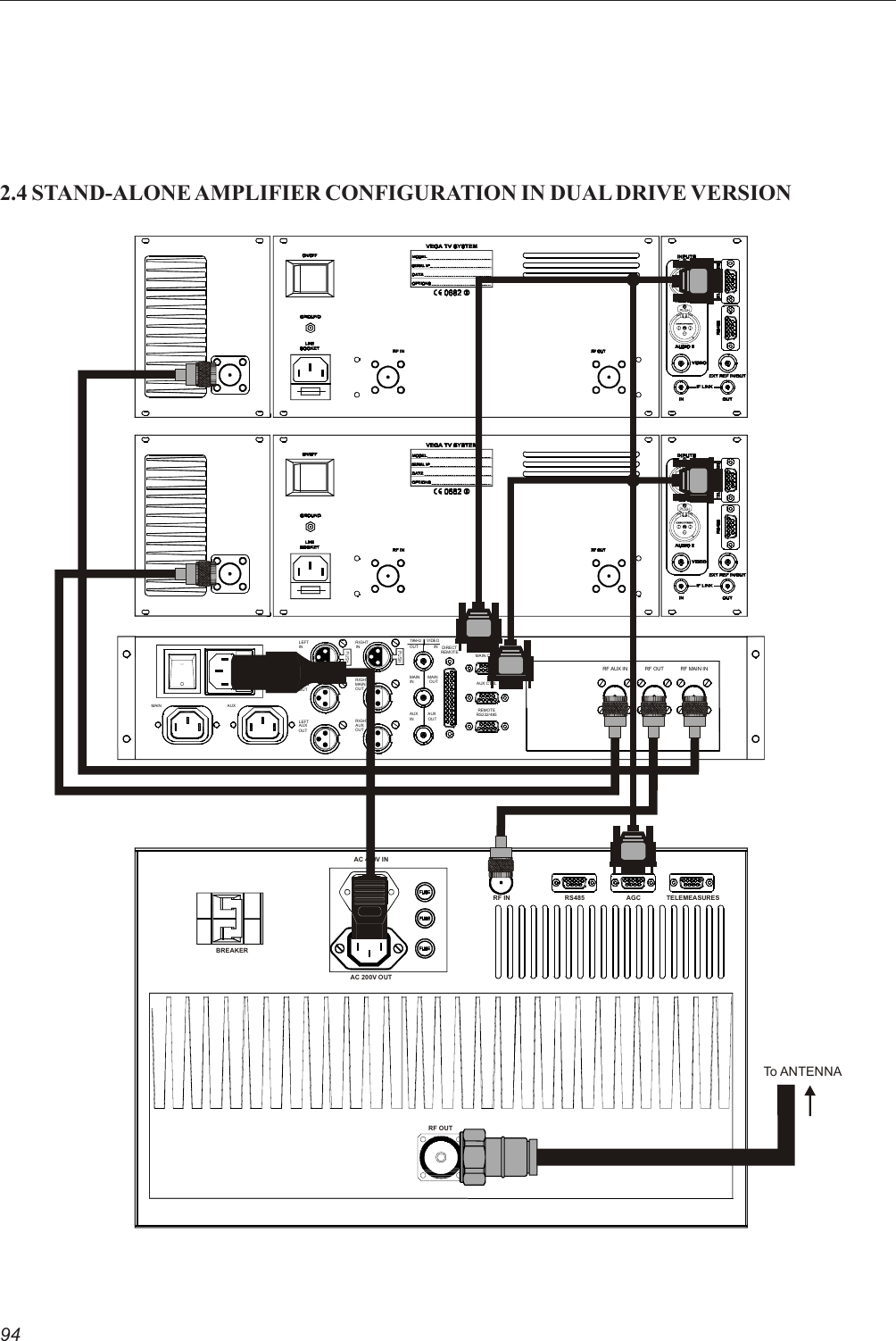 942.4 STAND-ALONE AMPLIFIER CONFIGURATION IN DUAL DRIVE VERSIONOUTMAINVIDEOOUTAUXAUXMAINGNDLEFTOUTAUXLEFTMAINLEFTOUTINRIGHTOUTAUXRIGHTMAINOUTRIGHTININAUXMAININ19kHzOUT DI RECTREMOTEINRF AUX IN RF OUT RF  MAIN INAUX CTRLRS232/485REMOTEMAIN CTRLBREAKERAC 200V OUTAC 400V INRF OUTAGCRS485 TELEMEASURESRF INTo AN TENNA