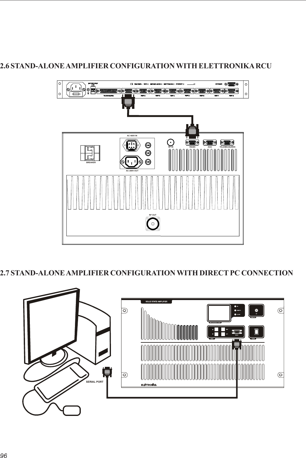 962.7 STAND-ALONE AMPLIFIER CONFIGURATION WITH DIRECT PC CONNECTION2.6 STAND-ALONE AMPLIFIER CONFIGURATION WITH ELETTRONIKA RCUSERIAL PORTBREAKERAC 200V OUTAC 400V INRF OUTAGCRS485 TELEMEASURESRF IN