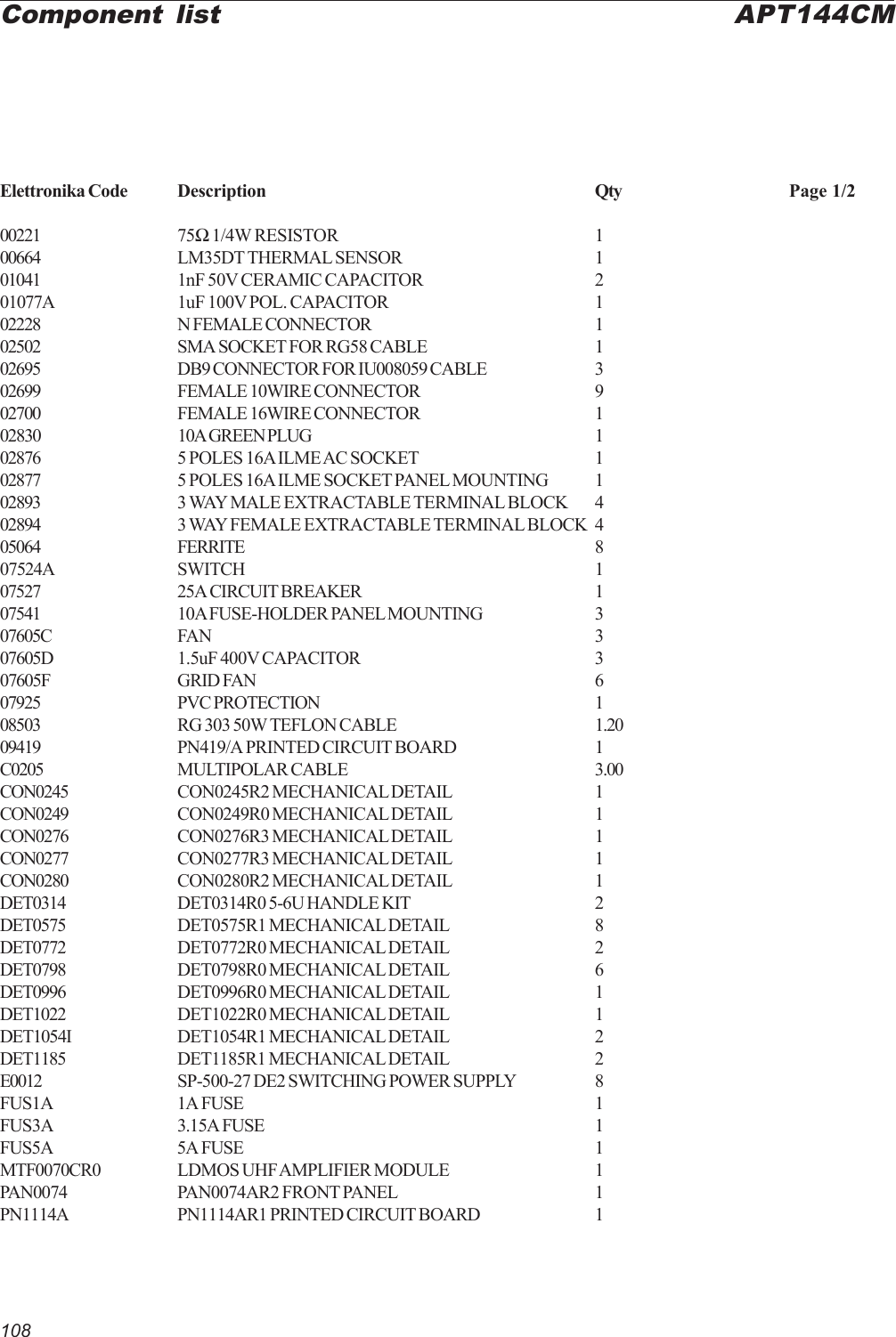 108Elettronika Code Description Qty Page 1/200221 75Ω 1/4W RESISTOR 100664 LM35DT THERMAL SENSOR 101041 1nF 50V CERAMIC CAPACITOR 201077A 1uF 100V POL. CAPACITOR 102228 N FEMALE CONNECTOR 102502 SMA SOCKET FOR RG58 CABLE 102695 DB9 CONNECTOR FOR IU008059 CABLE 302699 FEMALE 10WIRE CONNECTOR 902700 FEMALE 16WIRE CONNECTOR 102830 10A GREEN PLUG 102876 5 POLES 16A ILME AC SOCKET 102877 5 POLES 16A ILME SOCKET PANEL MOUNTING 102893 3 WAY MALE EXTRACTABLE TERMINAL BLOCK 402894 3 WAY FEMALE EXTRACTABLE TERMINAL BLOCK 405064 FERRITE 807524A SWITCH 107527 25A CIRCUIT BREAKER 107541 10A FUSE-HOLDER PANEL MOUNTING 307605C FAN 307605D 1.5uF 400V CAPACITOR 307605F GRID FAN 607925 PVC PROTECTION 108503 RG 303 50W TEFLON CABLE 1.2009419 PN419/A PRINTED CIRCUIT BOARD 1C0205 MULTIPOLAR CABLE 3.00CON0245 CON0245R2 MECHANICAL DETAIL 1CON0249 CON0249R0 MECHANICAL DETAIL 1CON0276 CON0276R3 MECHANICAL DETAIL 1CON0277 CON0277R3 MECHANICAL DETAIL 1CON0280 CON0280R2 MECHANICAL DETAIL 1DET0314 DET0314R0 5-6U HANDLE KIT 2DET0575 DET0575R1 MECHANICAL DETAIL 8DET0772 DET0772R0 MECHANICAL DETAIL 2DET0798 DET0798R0 MECHANICAL DETAIL 6DET0996 DET0996R0 MECHANICAL DETAIL 1DET1022 DET1022R0 MECHANICAL DETAIL 1DET1054I DET1054R1 MECHANICAL DETAIL 2DET1185 DET1185R1 MECHANICAL DETAIL 2E0012 SP-500-27 DE2 SWITCHING POWER SUPPLY 8FUS1A 1A FUSE 1FUS3A 3.15A FUSE 1FUS5A 5A FUSE 1MTF0070CR0 LDMOS UHF AMPLIFIER MODULE 1PAN0074 PAN0074AR2 FRONT PANEL 1PN1114A PN1114AR1 PRINTED CIRCUIT BOARD 1Component list APT144CM