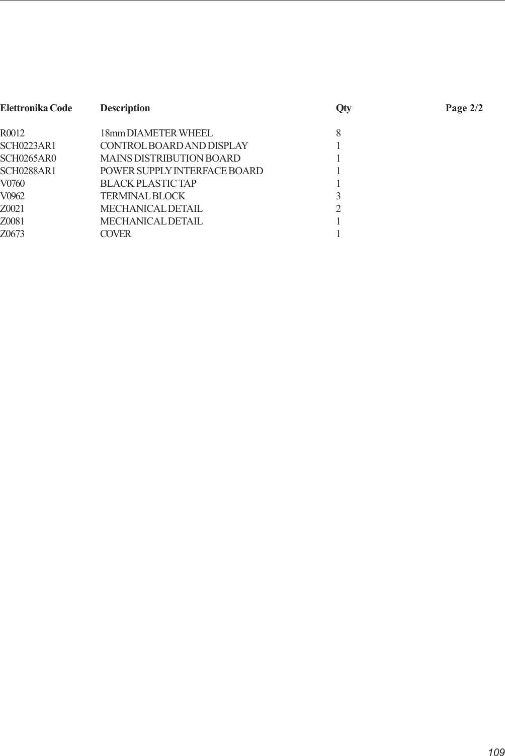 109Elettronika Code Description Qty Page 2/2R0012 18mm DIAMETER WHEEL 8SCH0223AR1 CONTROL BOARD AND DISPLAY 1SCH0265AR0 MAINS DISTRIBUTION BOARD 1SCH0288AR1 POWER SUPPLY INTERFACE BOARD 1V0760 BLACK PLASTIC TAP 1V0962 TERMINAL BLOCK 3Z0021 MECHANICAL DETAIL 2Z0081 MECHANICAL DETAIL 1Z0673 COVER 1