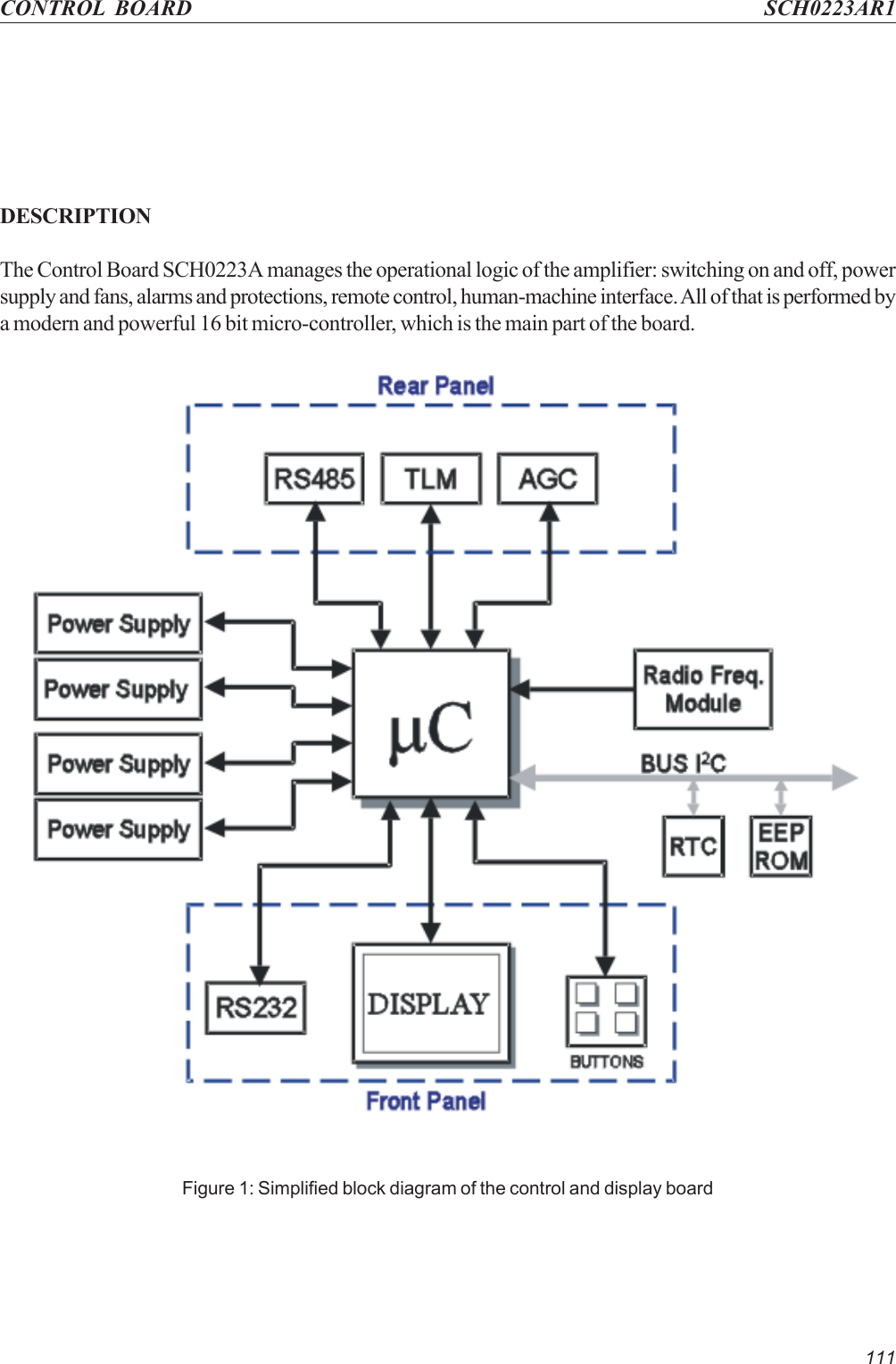 111Figure 1: Simplified block diagram of the control and display boardCONTROL BOARD SCH0223AR1DESCRIPTIONThe Control Board SCH0223A manages the operational logic of the amplifier: switching on and off, powersupply and fans, alarms and protections, remote control, human-machine interface. All of that is performed bya modern and powerful 16 bit micro-controller, which is the main part of the board.