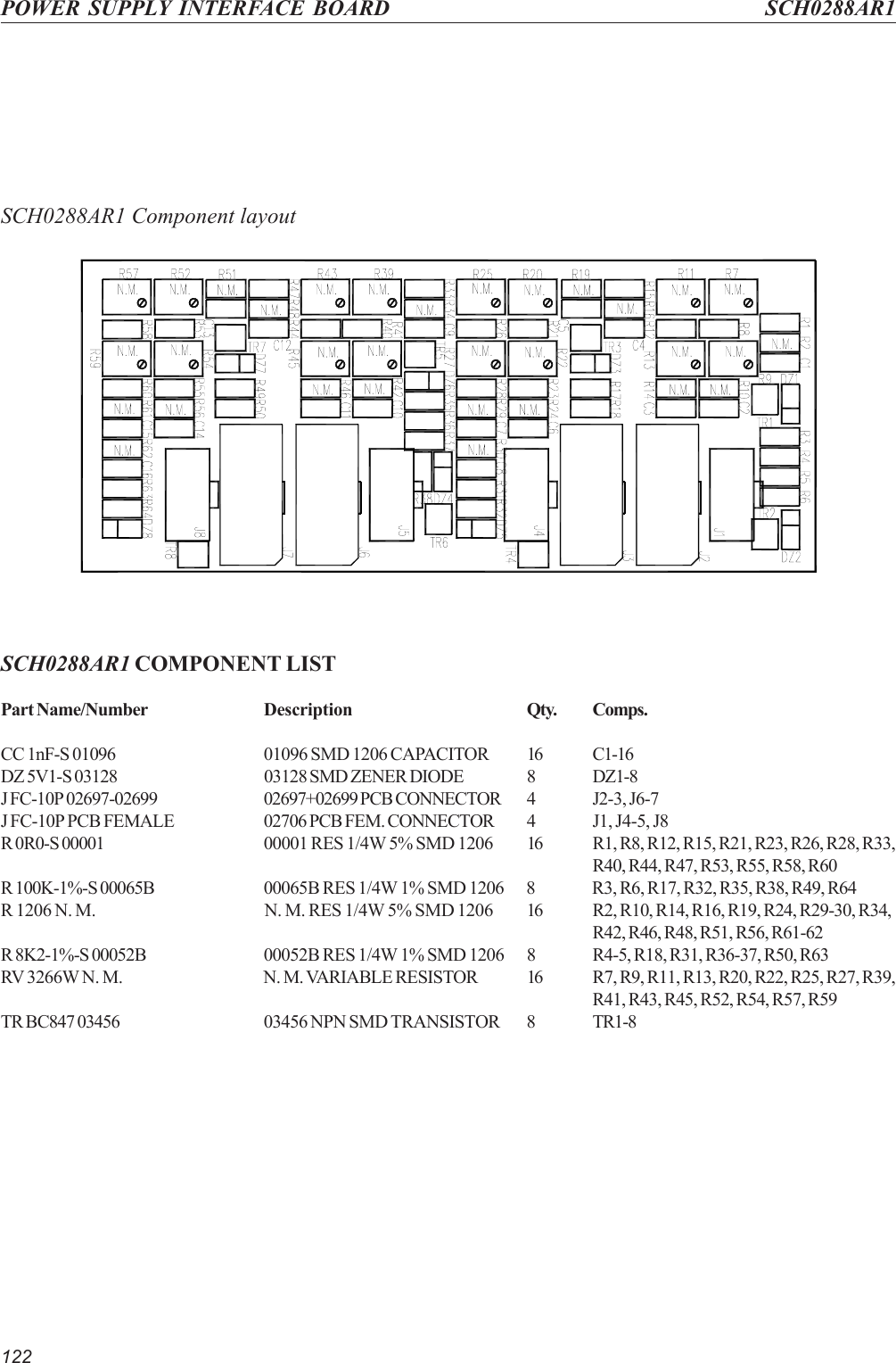 122POWER SUPPLY INTERFACE BOARD SCH0288AR1SCH0288AR1 Component layoutSCH0288AR1 COMPONENT LISTPart Name/Number Description Qty. Comps.CC 1nF-S 01096 01096 SMD 1206 CAPACITOR 16 C1-16DZ 5V1-S 03128 03128 SMD ZENER DIODE 8 DZ1-8J FC-10P 02697-02699 02697+02699 PCB CONNECTOR 4 J2-3, J6-7J FC-10P PCB FEMALE 02706 PCB FEM. CONNECTOR 4 J1, J4-5, J8R 0R0-S 00001 00001 RES 1/4W 5% SMD 1206 16 R1, R8, R12, R15, R21, R23, R26, R28, R33,R40, R44, R47, R53, R55, R58, R60R 100K-1%-S 00065B 00065B RES 1/4W 1% SMD 1206 8 R3, R6, R17, R32, R35, R38, R49, R64R 1206 N. M. N. M. RES 1/4W 5% SMD 1206 16 R2, R10, R14, R16, R19, R24, R29-30, R34,R42, R46, R48, R51, R56, R61-62R 8K2-1%-S 00052B 00052B RES 1/4W 1% SMD 1206 8 R4-5, R18, R31, R36-37, R50, R63RV 3266W N. M. N. M. VARIABLE RESISTOR 16 R7, R9, R11, R13, R20, R22, R25, R27, R39,R41, R43, R45, R52, R54, R57, R59TR BC847 03456 03456 NPN SMD TRANSISTOR 8 TR1-8