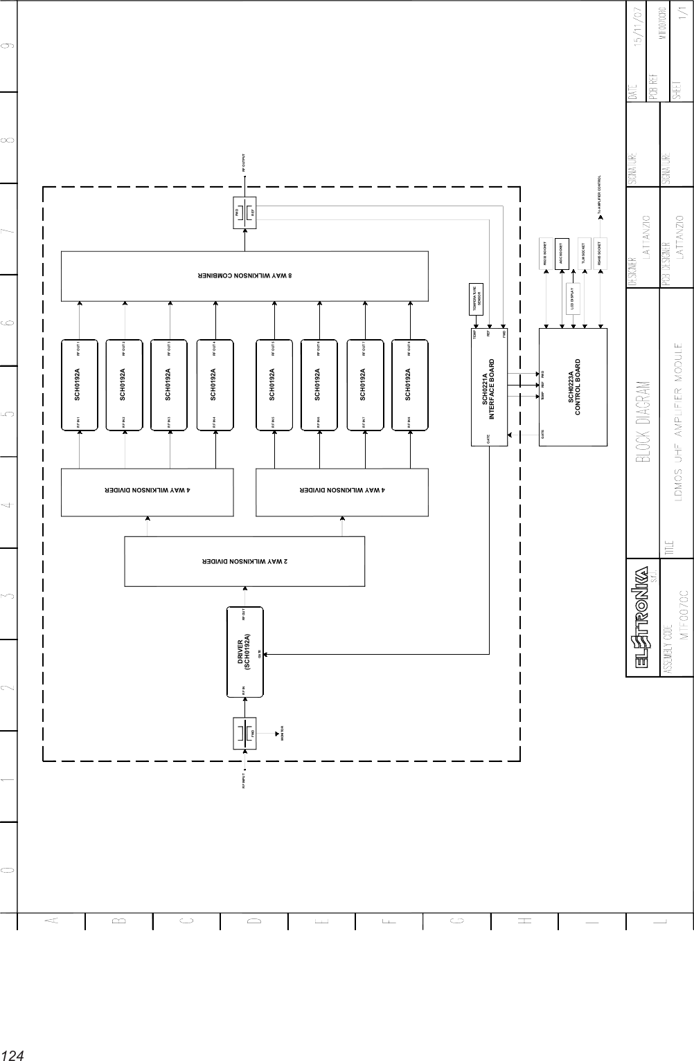 124FWDRF OUTPUTSCH0221AGATETEMPREFFWDRF OUTRF INGATERF IN 3 RF OUT 3RF IN 1 RF OUT 1RF IN 2 RF OUT 2CONTROL BOARDTEMPERATURESENSORGATE TEMP REF FWD RS232 SOCKETRS485 SOCKETTLM SOCKETAGC SOCKETLCD DISPLAYTo AMPLIFIER CONTROLSCH0223A(SCH0192A)INTERFACE BOARDFWDRF INPUT2 WAY WILKINSON DIVIDER4 WAY WILKINSON DIVIDERSCH0192ARF IN 4 RF OUT 4SCH0192ASCH0192ASCH0192ARF IN 7 RF OUT 7RF IN 5 RF OUT 5RF IN 6 RF OUT 6SCH0192ARF IN 8 RF OUT 88 WAY WILKINSON COMBINERMONITORSCH0192ASCH0192ADRIVERSCH0192AREF4 WAY WILKINSON DIVIDER