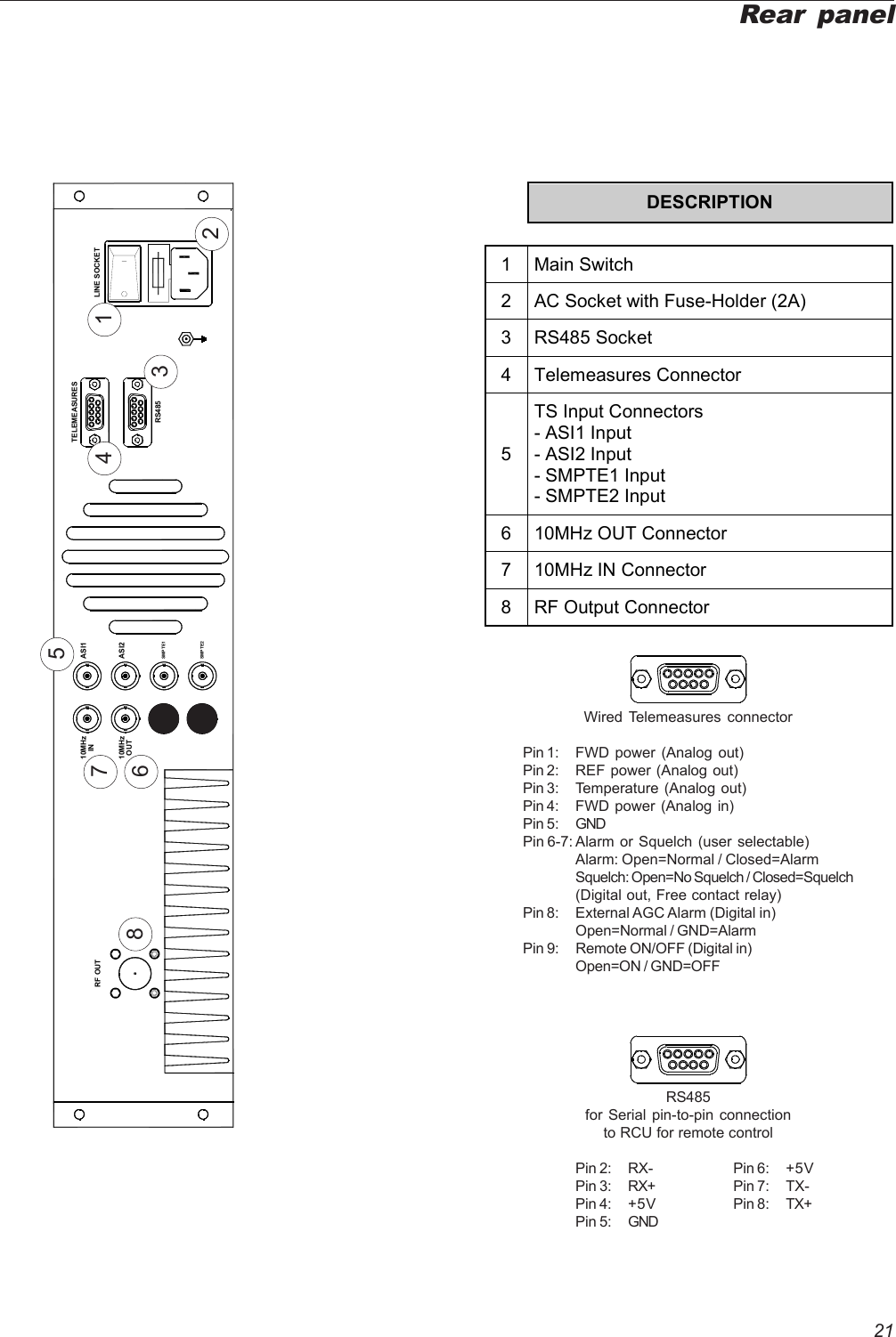 21LINE SOCKETRS485TELEMEASURES10MHzINRF OUT10MHzOUTSMPTE1ASI2ASI1SMPTE2Rear panel12RS485for Serial pin-to-pin connectionto RCU for remote controlPin 2: RX- Pin 6: +5VPin 3: RX+ Pin 7: TX-Pin 4: +5V Pin 8: TX+Pin 5: GNDWired Telemeasures connectorPin 1: FWD power (Analog out)Pin 2: REF power (Analog out)Pin 3: Temperature (Analog out)Pin 4: FWD power (Analog in)Pin 5: GNDPin 6-7: Alarm or Squelch (user selectable)Alarm: Open=Normal / Closed=AlarmSquelch: Open=No Squelch / Closed=Squelch(Digital out, Free contact relay)Pin 8: External AGC Alarm (Digital in)Open=Normal / GND=AlarmPin 9: Remote ON/OFF (Digital in)Open=ON / GND=OFF834567 DESCRIPTION   1 Main Switch 2  AC Socket with Fuse-Holder (2A) 3 RS485 Socket 4 Telemeasures Connector 5 TS Input Connectors - ASI1 Input - ASI2 Input - SMPTE1 Input - SMPTE2 Input 6 10MHz OUT Connector 7 10MHz IN Connector 8 RF Output Connector 