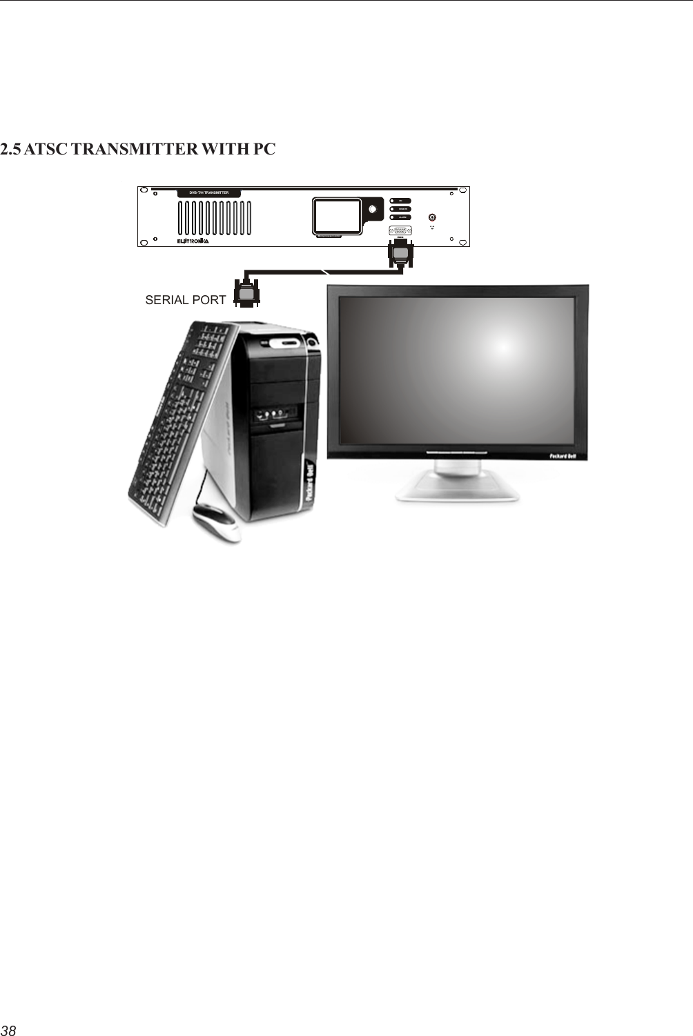 382.5 ATSC TRANSMITTER WITH PCDVB- T/H TRANSMIT TERONREMOTEALARMMicroprocessor controlSERIAL PORT