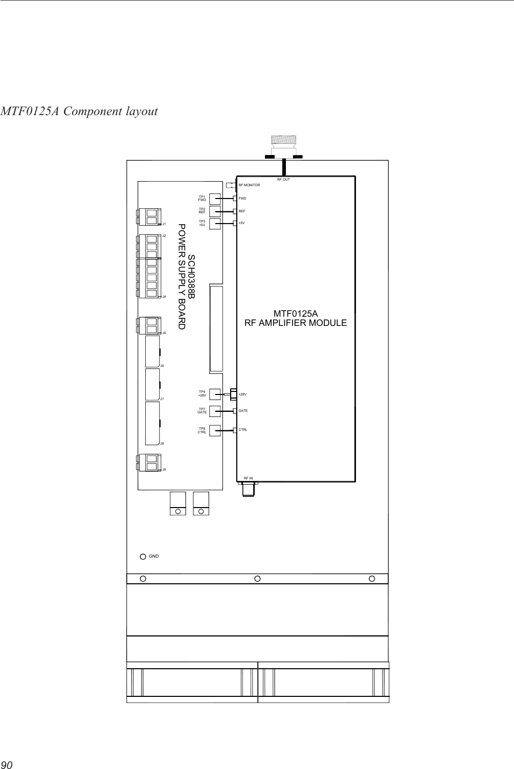 90MTF0125A Component layoutJ8J7J6RF INCTRLGATE+28VFWDTP1TP3+5VREFTP2POWER SUPPLY BOARDJ4SCH0388BJ1J2+5VREFRF MONITORFWDMTF0125ARF OUTGNDRF AMPLIFIER MODULEJ5GATETP7+28VTP4CTRLTP8J9