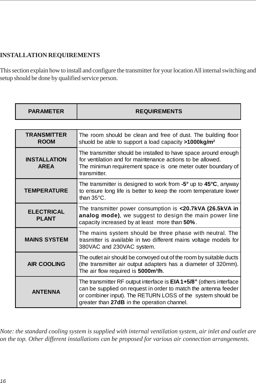 16INSTALLATION REQUIREMENTSThis section explain how to install and configure the transmitter for your location All internal switching andsetup should be done by qualified service person.PARAMETER REQUIREMENTSTRANSMITTERROOM The room should be clean and free of dust. The building floorshuold be able to support a load capacity &gt;1000kg/m2INSTALLATIONAREAThe transmitter should be installed to have space around enoughfor ventilation and for maintenance actions to be allowed.The minimun requirement space is  one meter outer boundary oftransmitter.TEMPERATURE The transmitter is designed to work from -5° up to 45°C, anywayto ensure long life is better to keep the room temperature lowerthan 35°C.ELECTRICALPLANTThe transmitter power consumption is &lt;20.7kVA (26.5kVA inanalog mode), we suggest to design the main power linecapacity increased by at least  more than 50%.MAINS SYSTEM The mains system should be three phase with neutral. Thetrasmitter is available in two different mains voltage models for380VAC and 230VAC system.AIR COOLING The outlet air should be convoyed out of the room by suitable ducts(the transmitter air output adapters has a diameter of 320mm).The air flow required is 5000m3/h.ANTENNAThe transmitter RF output interface is EIA 1+5/8” (others interfacecan be supplied on request in order to match the antenna feederor combiner input). The RETURN LOSS of the  system should begreater than 27dB in the operation channel.Note: the standard cooling system is supplied with internal ventilation system, air inlet and outlet areon the top. Other different installations can be proposed for various air connection arrangements.