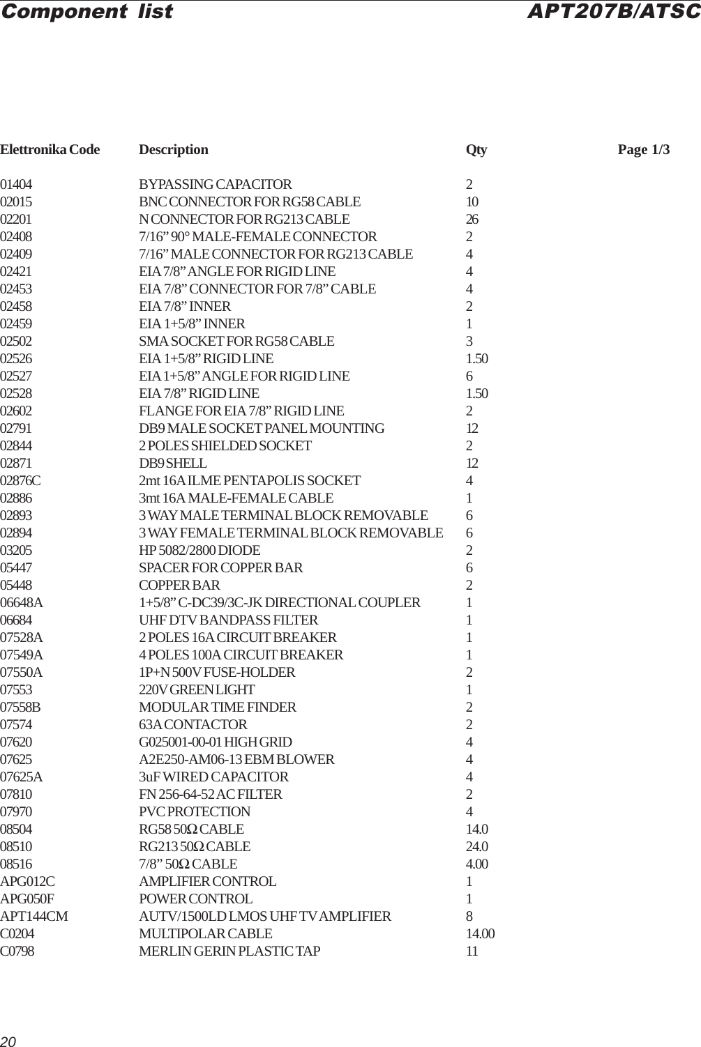 20Elettronika Code Description Qty Page 1/301404 BYPASSING CAPACITOR 202015 BNC CONNECTOR FOR RG58 CABLE 1002201 N CONNECTOR FOR RG213 CABLE 2602408 7/16” 90° MALE-FEMALE CONNECTOR 202409 7/16” MALE CONNECTOR FOR RG213 CABLE 402421 EIA 7/8” ANGLE FOR RIGID LINE 402453 EIA 7/8” CONNECTOR FOR 7/8” CABLE 402458 EIA 7/8” INNER 202459 EIA 1+5/8” INNER 102502 SMA SOCKET FOR RG58 CABLE 302526 EIA 1+5/8” RIGID LINE 1.5002527 EIA 1+5/8” ANGLE FOR RIGID LINE 602528 EIA 7/8” RIGID LINE 1.5002602 FLANGE FOR EIA 7/8” RIGID LINE 202791 DB9 MALE SOCKET PANEL MOUNTING 1202844 2 POLES SHIELDED SOCKET 202871 DB9 SHELL 1202876C 2mt 16A ILME PENTAPOLIS SOCKET 402886 3mt 16A MALE-FEMALE CABLE 102893 3 WAY MALE TERMINAL BLOCK REMOVABLE 602894 3 WAY FEMALE TERMINAL BLOCK REMOVABLE 603205 HP 5082/2800 DIODE 205447 SPACER FOR COPPER BAR 605448 COPPER BAR 206648A 1+5/8” C-DC39/3C-JK DIRECTIONAL COUPLER 106684 UHF DTV BANDPASS FILTER 107528A 2 POLES 16A CIRCUIT BREAKER 107549A 4 POLES 100A CIRCUIT BREAKER 107550A 1P+N 500V FUSE-HOLDER 207553 220V GREEN LIGHT 107558B MODULAR TIME FINDER 207574 63A CONTACTOR 207620 G025001-00-01 HIGH GRID 407625 A2E250-AM06-13 EBM BLOWER 407625A 3uF WIRED CAPACITOR 407810 FN 256-64-52 AC FILTER 207970 PVC PROTECTION 408504 RG58 50Ω CABLE 14.008510 RG213 50Ω CABLE 24.008516 7/8” 50Ω CABLE 4.00APG012C AMPLIFIER CONTROL 1APG050F POWER CONTROL 1APT144CM AUTV/1500LD LMOS UHF TV AMPLIFIER 8C0204 MULTIPOLAR CABLE 14.00C0798 MERLIN GERIN PLASTIC TAP 11Component list APT207B/ATSC