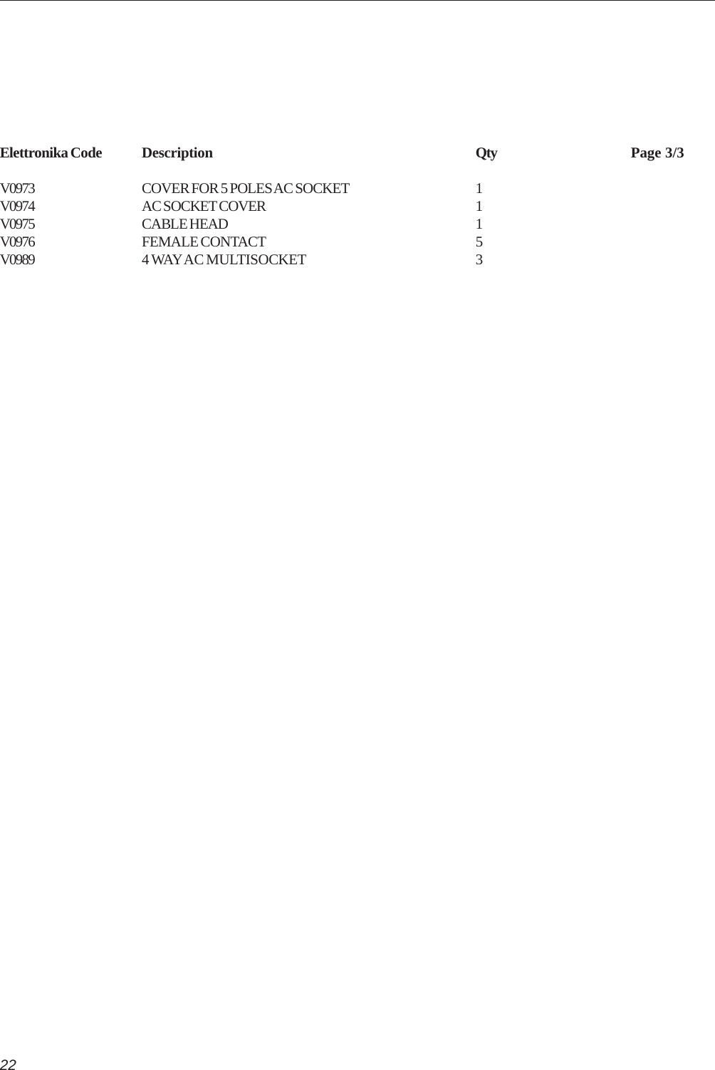 22Elettronika Code Description Qty Page 3/3V0973 COVER FOR 5 POLES AC SOCKET 1V0974 AC SOCKET COVER 1V0975 CABLE HEAD 1V0976 FEMALE CONTACT 5V0989 4 WAY AC MULTISOCKET 3