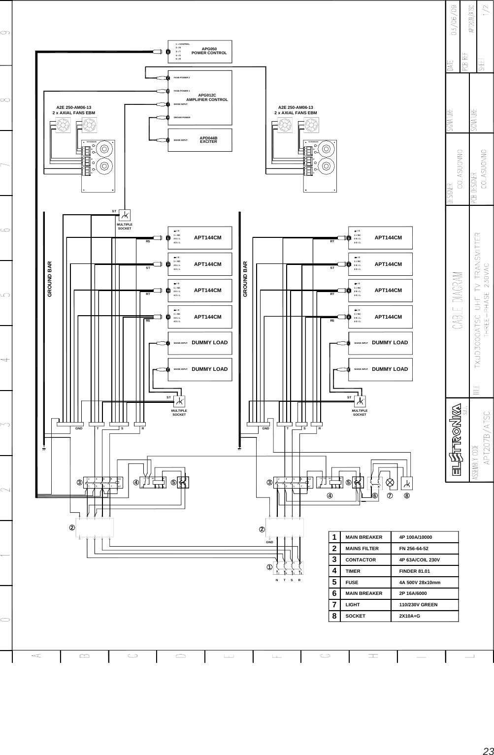 232TTTTTRRRRRRSSSSSTS1234567FN 256-64-52MAINS FILTER84P 100A/10000MAIN BREAKER4P 63A/COIL 230VCONTACTOR4A 500V 28x10mmFUSEFINDER 81.01TIMER2P 16A/6000MAIN BREAKER110/230V GREENLIGHT2X10A+GSOCKETMULTIPLESOCKETTSMULTIPLESOCKETTS5MAINS INPUTMAINS INPUT DUMMY LOADAPT144CMAPT144CMAPT144CMAPT144CM = G2-5 = L4-3 = L1 = NC = G2-5 = L4-3 = L1 = NC = G2-5 = L4-3 = L1 = NC = G2-5 = L4-3 = L1 = NCGNDNTSRAPT144CMAPT144CMAPT144CM2 x AXIAL FANS EBMA2E 250-AM06-13GND T S RGROUND BARAPT144CM = G2346 872-5 = L4-3 = L1 = NC = G2-5 = L4-3 = L1 = NC = G2-5 = L4-3 = L1 = NC = G2-5 = L4-3 = L1 = NCEXCITERAMPLIFIER CONTROL1 = CONTROL5 = R4 = S2 = N3 = T2 x AXIAL FANS EBMA2E 250-AM06-13FANS PO WER 1DRIVER POWERGND T S RGROUND BARMAINS INPUTMAINS INPUT3 54MULTIPLESOCKETAPG050POWER CONTROL1FANS PO WER 2MAINS INPUTMAINS INPUTDUMMY LOADDUMMY LOADDUMMY LOADJ1J2SCH0268AR0J3J1J2SCH0268AR0J3APG012CAPD044B