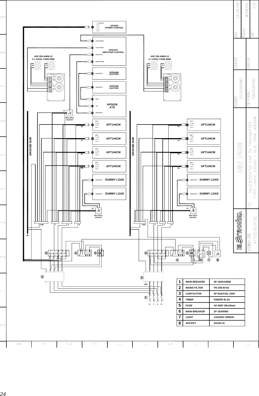 24GNDNTSRAPT144CMAPT144CMAPT144CMGND T S RGROUND BARAPT144CM = G234 6 872-5 = L4-3 = L1 = NC = G2-5 = L4-3 = L1 = NC = G2-5 = L4-3 = L1 = NC = G2-5 = L4-3 = L1 = NCAPG0181 = CONTROL5 = R4 = S2 = N3 = TFANS POWER 1DRIVER POWERGND T S RGROUND BARMAINS INPUTMAINS INPUTMAINS INPUTMAINS INPUT354MULTIPLESOCKETAUXMAIN1FANS POWER 2MAINS INPUTMAINS INPUT2TTTTTRRRRRRSSSSSTS1234567FN 256-64-52MAINS FILTER84P 100A/10000MAIN BREAKER4P 63A/COIL 230VCONTACTOR4A 500V 28x10mmFUSEFINDER 81.01TIMER2P 16A/6000MAIN BREAKER110/230V GREENLIGHT2X10A+GSOCKETMULTIPLESOCKETTSMULTIPLESOCKETTS5MAINS INPUTMAINS INPUTAPT144CMAPT144CMAPT144CMAPT144CM = G2-5 = L4-3 = L1 = NC = G2-5 = L4-3 = L1 = NC = G2-5 = L4-3 = L1 = NC = G2-5 = L4-3 = L1 = NCJ1J2J3J1J2J3SCH0268AR02 x AXIAL FANS EBMA2E 250-AM06-13EXCITERAMPLIFIER CONTROLSCH0268AR02 x AXIAL FANS EBMA2E 250-AM06-13APG050POWER CONTROLDUMMY LOADDUMMY LOADDUMMY LOADDUMMY LOADAPG012CAPD044BEXCITERAPD044BATS