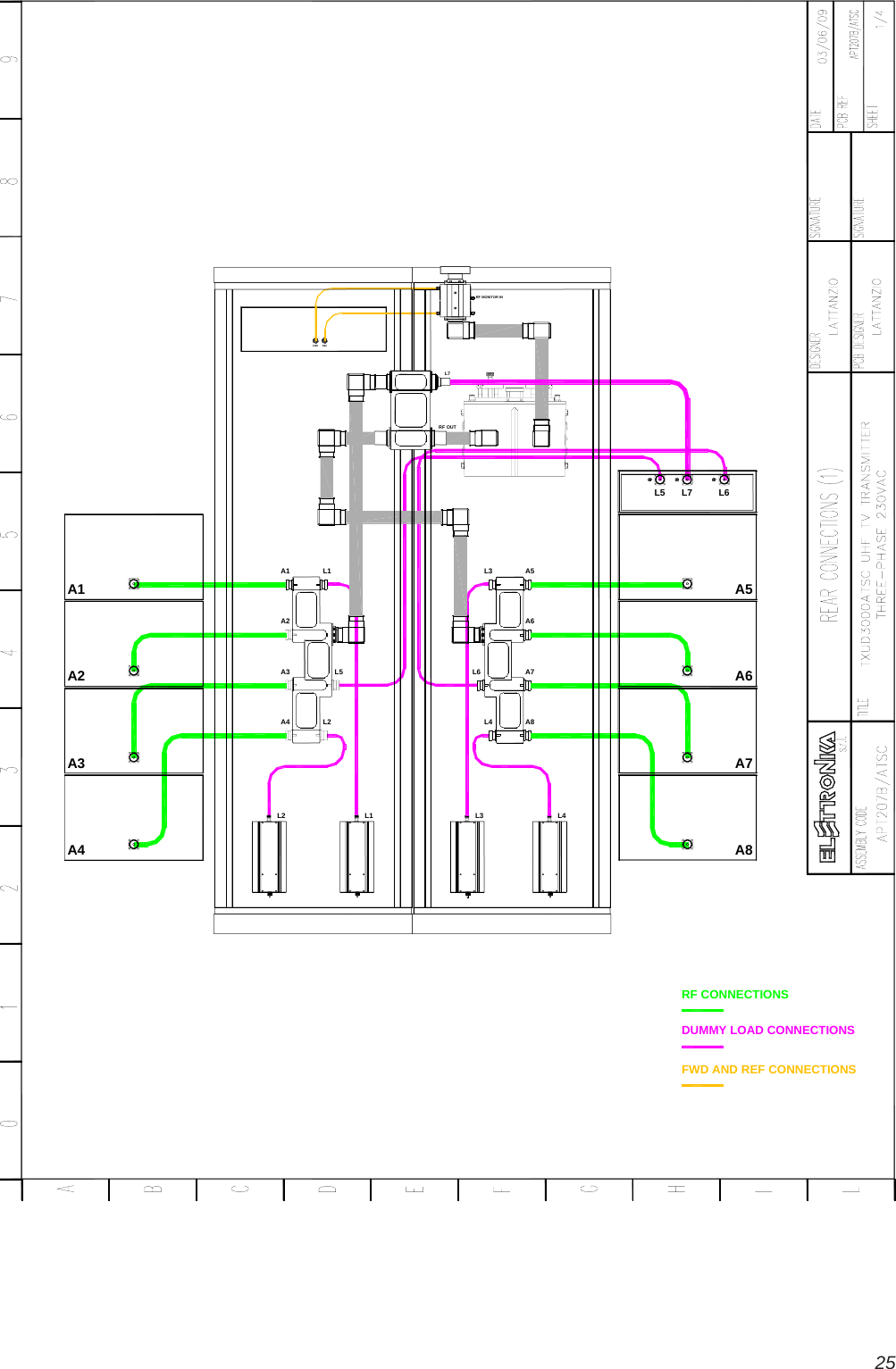 25FWD REFRF MONITOR INL3 L4RF OUTL7A1A2A3A4L1L5L2A5A6A7A8L3L6L4L2 L1RF CONNECTIONSDUMMY LOAD CONNECTIONSA4L5A3A2A8L7 L6A7A6A1 A5FWD AND REF CONNECTIONS