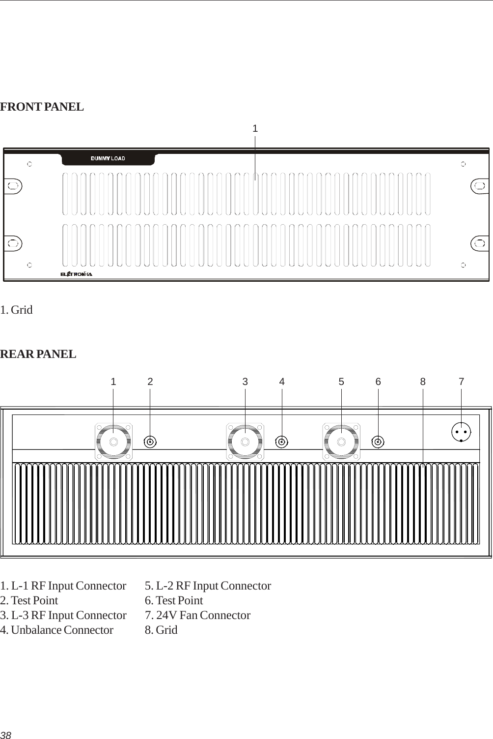 38FRONT PANEL11. GridREAR PANEL1 2 3 4 5 6 781. L-1 RF Input Connector 5. L-2 RF Input Connector2. Test Point 6. Test Point3. L-3 RF Input Connector 7. 24V Fan Connector4. Unbalance Connector 8. Grid