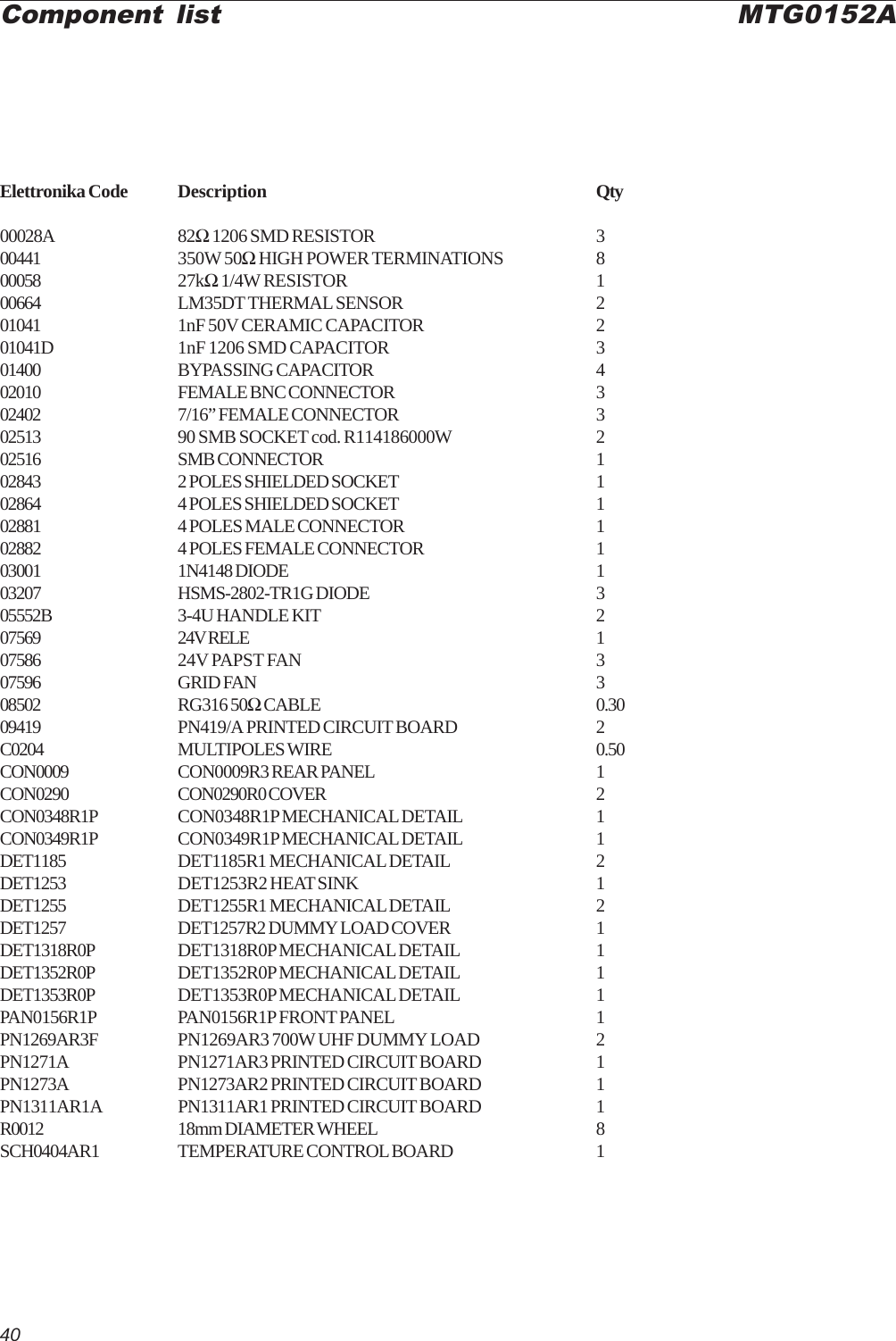 40Component list MTG0152AElettronika Code Description Qty00028A 82Ω 1206 SMD RESISTOR 300441 350W 50Ω HIGH POWER TERMINATIONS 800058 27kΩ 1/4W RESISTOR 100664 LM35DT THERMAL SENSOR 201041 1nF 50V CERAMIC CAPACITOR 201041D 1nF 1206 SMD CAPACITOR 301400 BYPASSING CAPACITOR 402010 FEMALE BNC CONNECTOR 302402 7/16” FEMALE CONNECTOR 302513 90 SMB SOCKET cod. R114186000W 202516 SMB CONNECTOR 102843 2 POLES SHIELDED SOCKET 102864 4 POLES SHIELDED SOCKET 102881 4 POLES MALE CONNECTOR 102882 4 POLES FEMALE CONNECTOR 103001 1N4148 DIODE 103207 HSMS-2802-TR1G DIODE 305552B 3-4U HANDLE KIT 207569 24V RELE 107586 24V PAPST FAN 307596 GRID FAN 308502 RG316 50Ω CABLE 0.3009419 PN419/A PRINTED CIRCUIT BOARD 2C0204 MULTIPOLES WIRE 0.50CON0009 CON0009R3 REAR PANEL 1CON0290 CON0290R0 COVER 2CON0348R1P CON0348R1P MECHANICAL DETAIL 1CON0349R1P CON0349R1P MECHANICAL DETAIL 1DET1185 DET1185R1 MECHANICAL DETAIL 2DET1253 DET1253R2 HEAT SINK 1DET1255 DET1255R1 MECHANICAL DETAIL 2DET1257 DET1257R2 DUMMY LOAD COVER 1DET1318R0P DET1318R0P MECHANICAL DETAIL 1DET1352R0P DET1352R0P MECHANICAL DETAIL 1DET1353R0P DET1353R0P MECHANICAL DETAIL 1PAN0156R1P PAN0156R1P FRONT PANEL 1PN1269AR3F PN1269AR3 700W UHF DUMMY LOAD 2PN1271A PN1271AR3 PRINTED CIRCUIT BOARD 1PN1273A PN1273AR2 PRINTED CIRCUIT BOARD 1PN1311AR1A PN1311AR1 PRINTED CIRCUIT BOARD 1R0012 18mm DIAMETER WHEEL 8SCH0404AR1 TEMPERATURE CONTROL BOARD 1