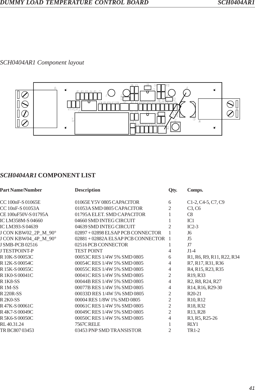 41DUMMY LOAD TEMPERATURE CONTROL BOARD SCH0404AR1SCH0404AR1 Component layoutSCH0404AR1 COMPONENT LISTPart Name/Number Description Qty. Comps.CC 100nF-S 01065E 01065E Y5V 0805 CAPACITOR 6 C1-2, C4-5, C7, C9CC 10nF-S 01053A 01053A SMD 0805 CAPACITOR 2 C3, C6CE 100uF50V-S 01795A 01795A ELET. SMD CAPACITOR 1 C8IC LM358M-S 04660 04660 SMD INTEG CIRCUIT 1 IC1IC LM393-S 04639 04639 SMD INTEG CIRCUIT 2 IC2-3J CON KBW02_2P_M_90° 02897 + 02898 ELSAP PCB CONNECTOR 1 J6J CON KBW04_4P_M_90° 02881 + 02882A ELSAP PCB CONNECTOR 1 J5J SMB-PCB 02516 02516 PCB CONNECTOR 1 J7J TESTPOINT-P TEST POINT 4 J1-4R 10K-S 00053C 00053C RES 1/4W 5% SMD 0805 6 R1, R6, R9, R11, R22, R34R 12K-S 00054C 00054C RES 1/4W 5% SMD 0805 4 R7, R17, R31, R36R 15K-S 00055C 00055C RES 1/4W 5% SMD 0805 4 R4, R15, R23, R35R 1K0-S 00041C 00041C RES 1/4W 5% SMD 0805 2 R19, R33R 1K8-SS 00044B RES 1/4W 5% SMD 0805 4 R2, R8, R24, R27R 1M-SS 00077B RES 1/4W 5% SMD 0805 4 R14, R16, R29-30R 220R-SS 00033D RES 1/4W 5% SMD 0805 2 R20-21R 2K0-SS 00004 RES 1/8W 1% SMD 0805 2 R10, R12R 47K-S 00061C 00061C RES 1/4W 5% SMD 0805 2 R18, R32R 4K7-S 00049C 00049C RES 1/4W 5% SMD 0805 2 R13, R28R 5K6-S 00050C 00050C RES 1/4W 5% SMD 0805 4 R3, R5, R25-26RL 40.31.24 7567C RELE 1 RLY1TR BC807 03453 03453 PNP SMD TRANSISTOR 2 TR1-2