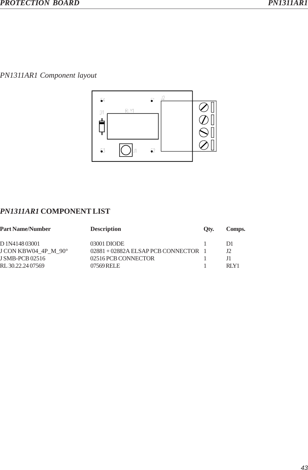 43PROTECTION BOARD PN1311AR1PN1311AR1 Component layoutPN1311AR1 COMPONENT LISTPart Name/Number Description Qty. Comps.D 1N4148 03001 03001 DIODE 1 D1J CON KBW04_4P_M_90° 02881 + 02882A ELSAP PCB CONNECTOR 1 J2J SMB-PCB 02516 02516 PCB CONNECTOR 1 J1RL 30.22.24 07569 07569 RELE 1 RLY1