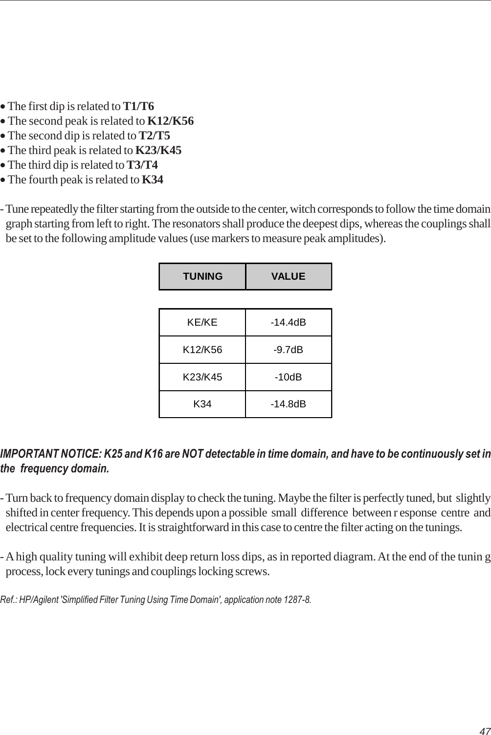 47• The first dip is related to T1/T6• The second peak is related to K12/K56• The second dip is related to T2/T5• The third peak is related to K23/K45• The third dip is related to T3/T4• The fourth peak is related to K34- Tune repeatedly the filter starting from the outside to the center, witch corresponds to follow the time domaingraph starting from left to right. The resonators shall produce the deepest dips, whereas the couplings shallbe set to the following amplitude values (use markers to measure peak amplitudes).TUNING VALUEKE/KE -14.4dBK12/K56 -9.7dBK23/K45 -10dBK34 -14.8dBIMPORTANT NOTICE: K25 and K16 are NOT detectable in time domain, and have to be continuously set inthe  frequency domain.- Turn back to frequency domain display to check the tuning. Maybe the filter is perfectly tuned, but  slightlyshifted in center frequency. This depends upon a possible  small  difference  between r esponse  centre  andelectrical centre frequencies. It is straightforward in this case to centre the filter acting on the tunings.- A high quality tuning will exhibit deep return loss dips, as in reported diagram. At the end of the tunin gprocess, lock every tunings and couplings locking screws.Ref.: HP/Agilent &apos;Simplified Filter Tuning Using Time Domain&apos;, application note 1287-8.