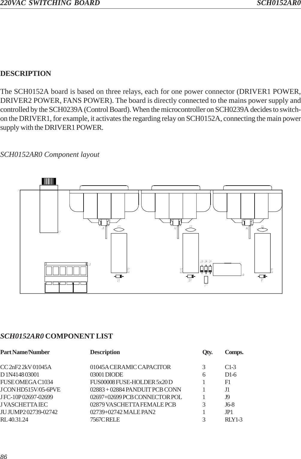 86220VAC SWITCHING BOARD SCH0152AR0SCH0152AR0 COMPONENT LISTPart Name/Number Description Qty. Comps.CC 2nF2 2kV 01045A 01045A CERAMIC CAPACITOR 3 C1-3D 1N4148 03001 03001 DIODE 6 D1-6FUSE OMEGA C1034 FUS00008 FUSE-HOLDER 5x20 D 1 F1J CON HD515V/05-6PVE 02883 + 02884 PANDUIT PCB CONN 1 J1J FC-10P 02697-02699 02697+02699 PCB CONNECTOR POL 1 J9J VASCHETTA IEC 02879 VASCHETTA FEMALE PCB 3 J6-8JU JUMP2 02739-02742 02739+02742 MALE PAN2 1 JP1RL 40.31.24 7567C RELE 3 RLY1-3DESCRIPTIONThe SCH0152A board is based on three relays, each for one power connector (DRIVER1 POWER,DRIVER2 POWER, FANS POWER). The board is directly connected to the mains power supply andcontrolled by the SCH0239A (Control Board). When the microcontroller on SCH0239A decides to switch-on the DRIVER1, for example, it activates the regarding relay on SCH0152A, connecting the main powersupply with the DRIVER1 POWER.SCH0152AR0 Component layout