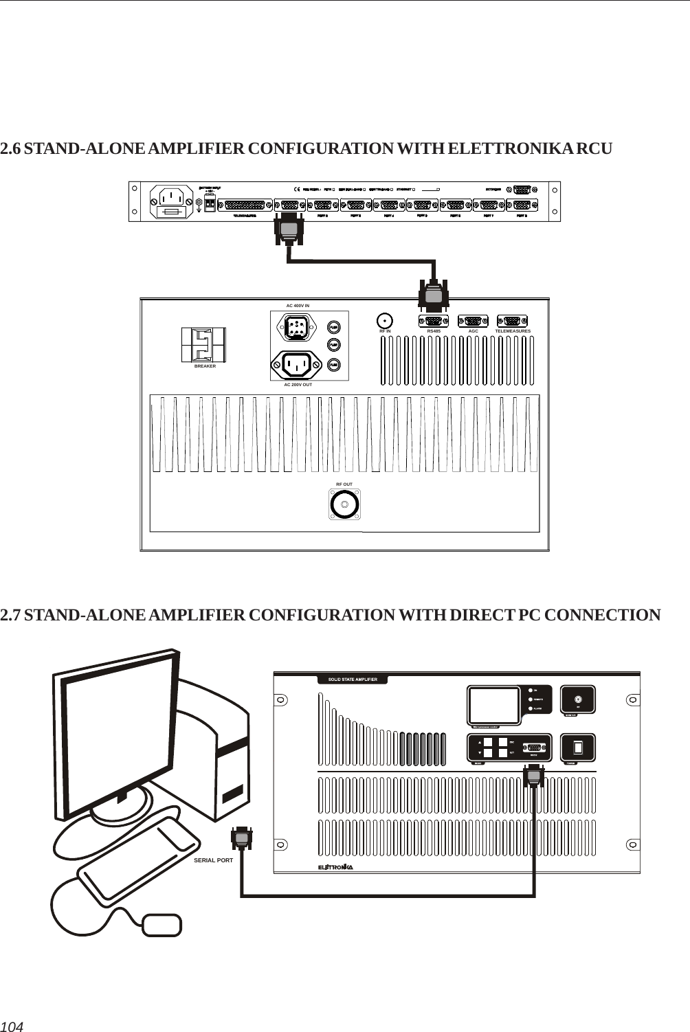 1042.7 STAND-ALONE AMPLIFIER CONFIGURATION WITH DIRECT PC CONNECTION2.6 STAND-ALONE AMPLIFIER CONFIGURATION WITH ELETTRONIKA RCUSERIAL PORTBREAKERAC 200V OUTAC 400V INRF OUTAGCRS485 TELEMEASURESRF IN