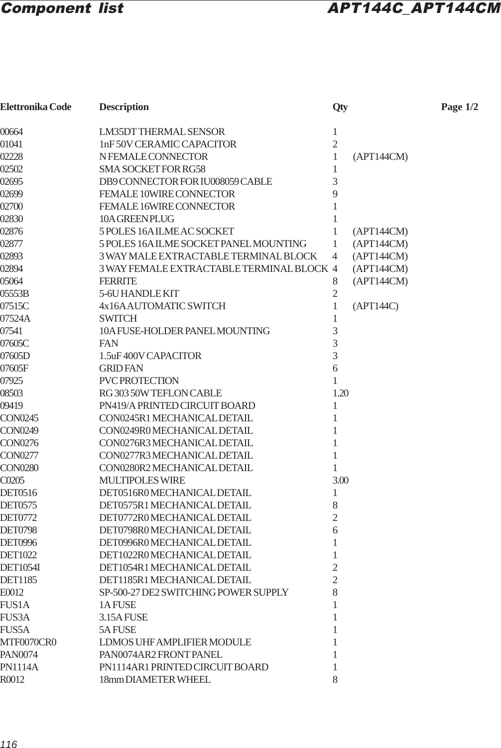 116Elettronika Code Description Qty Page 1/200664 LM35DT THERMAL SENSOR 101041 1nF 50V CERAMIC CAPACITOR 202228 N FEMALE CONNECTOR 1 (APT144CM)02502 SMA SOCKET FOR RG58 102695 DB9 CONNECTOR FOR IU008059 CABLE 302699 FEMALE 10WIRE CONNECTOR 902700 FEMALE 16WIRE CONNECTOR 102830 10A GREEN PLUG 102876 5 POLES 16A ILME AC SOCKET 1 (APT144CM)02877 5 POLES 16A ILME SOCKET PANEL MOUNTING 1 (APT144CM)02893 3 WAY MALE EXTRACTABLE TERMINAL BLOCK 4 (APT144CM)02894 3 WAY FEMALE EXTRACTABLE TERMINAL BLOCK 4 (APT144CM)05064 FERRITE 8 (APT144CM)05553B 5-6U HANDLE KIT 207515C 4x16A AUTOMATIC SWITCH 1 (APT144C)07524A SWITCH 107541 10A FUSE-HOLDER PANEL MOUNTING 307605C FAN 307605D 1.5uF 400V CAPACITOR 307605F GRID FAN 607925 PVC PROTECTION 108503 RG 303 50W TEFLON CABLE 1.2009419 PN419/A PRINTED CIRCUIT BOARD 1CON0245 CON0245R1 MECHANICAL DETAIL 1CON0249 CON0249R0 MECHANICAL DETAIL 1CON0276 CON0276R3 MECHANICAL DETAIL 1CON0277 CON0277R3 MECHANICAL DETAIL 1CON0280 CON0280R2 MECHANICAL DETAIL 1C0205 MULTIPOLES WIRE 3.00DET0516 DET0516R0 MECHANICAL DETAIL 1DET0575 DET0575R1 MECHANICAL DETAIL 8DET0772 DET0772R0 MECHANICAL DETAIL 2DET0798 DET0798R0 MECHANICAL DETAIL 6DET0996 DET0996R0 MECHANICAL DETAIL 1DET1022 DET1022R0 MECHANICAL DETAIL 1DET1054I DET1054R1 MECHANICAL DETAIL 2DET1185 DET1185R1 MECHANICAL DETAIL 2E0012 SP-500-27 DE2 SWITCHING POWER SUPPLY 8FUS1A 1A FUSE 1FUS3A 3.15A FUSE 1FUS5A 5A FUSE 1MTF0070CR0 LDMOS UHF AMPLIFIER MODULE 1PAN0074 PAN0074AR2 FRONT PANEL 1PN1114A PN1114AR1 PRINTED CIRCUIT BOARD 1R0012 18mm DIAMETER WHEEL 8Component list APT144C_APT144CM