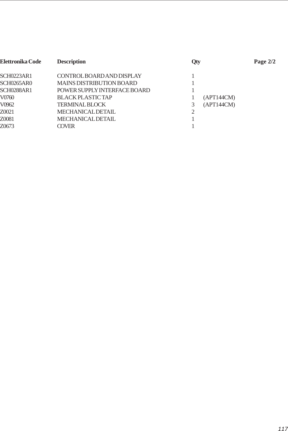 117Elettronika Code Description Qty Page 2/2SCH0223AR1 CONTROL BOARD AND DISPLAY 1SCH0265AR0 MAINS DISTRIBUTION BOARD 1SCH0288AR1 POWER SUPPLY INTERFACE BOARD 1V0760 BLACK PLASTIC TAP 1 (APT144CM)V0962 TERMINAL BLOCK 3 (APT144CM)Z0021 MECHANICAL DETAIL 2Z0081 MECHANICAL DETAIL 1Z0673 COVER 1