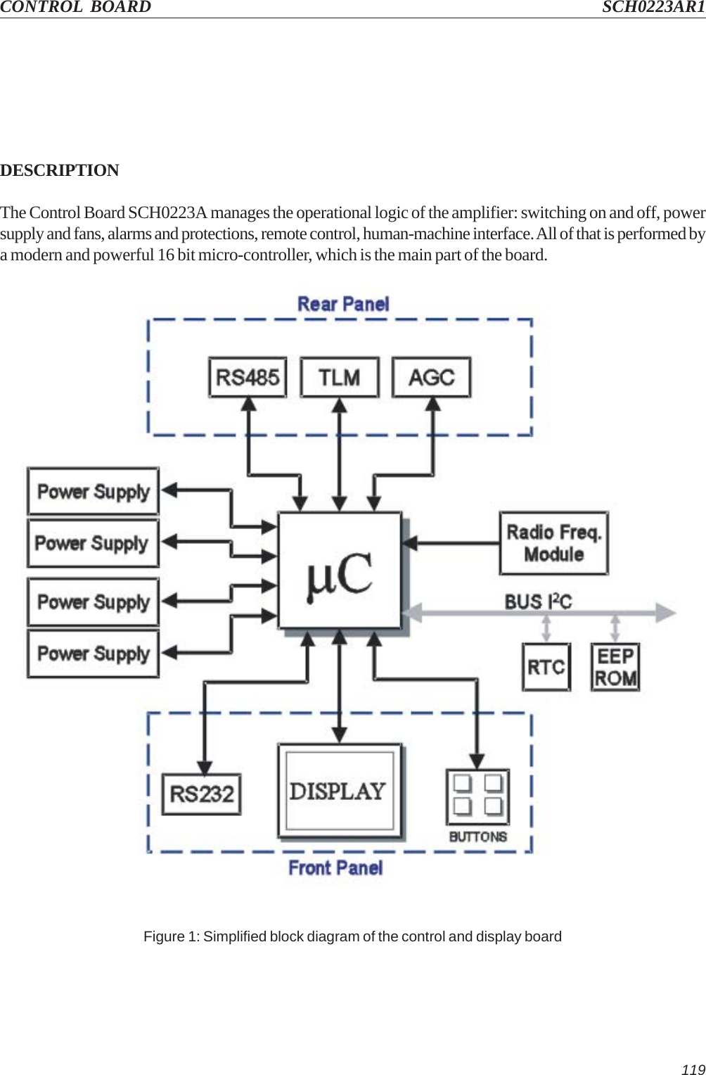 119Figure 1: Simplified block diagram of the control and display boardCONTROL BOARD SCH0223AR1DESCRIPTIONThe Control Board SCH0223A manages the operational logic of the amplifier: switching on and off, powersupply and fans, alarms and protections, remote control, human-machine interface. All of that is performed bya modern and powerful 16 bit micro-controller, which is the main part of the board.