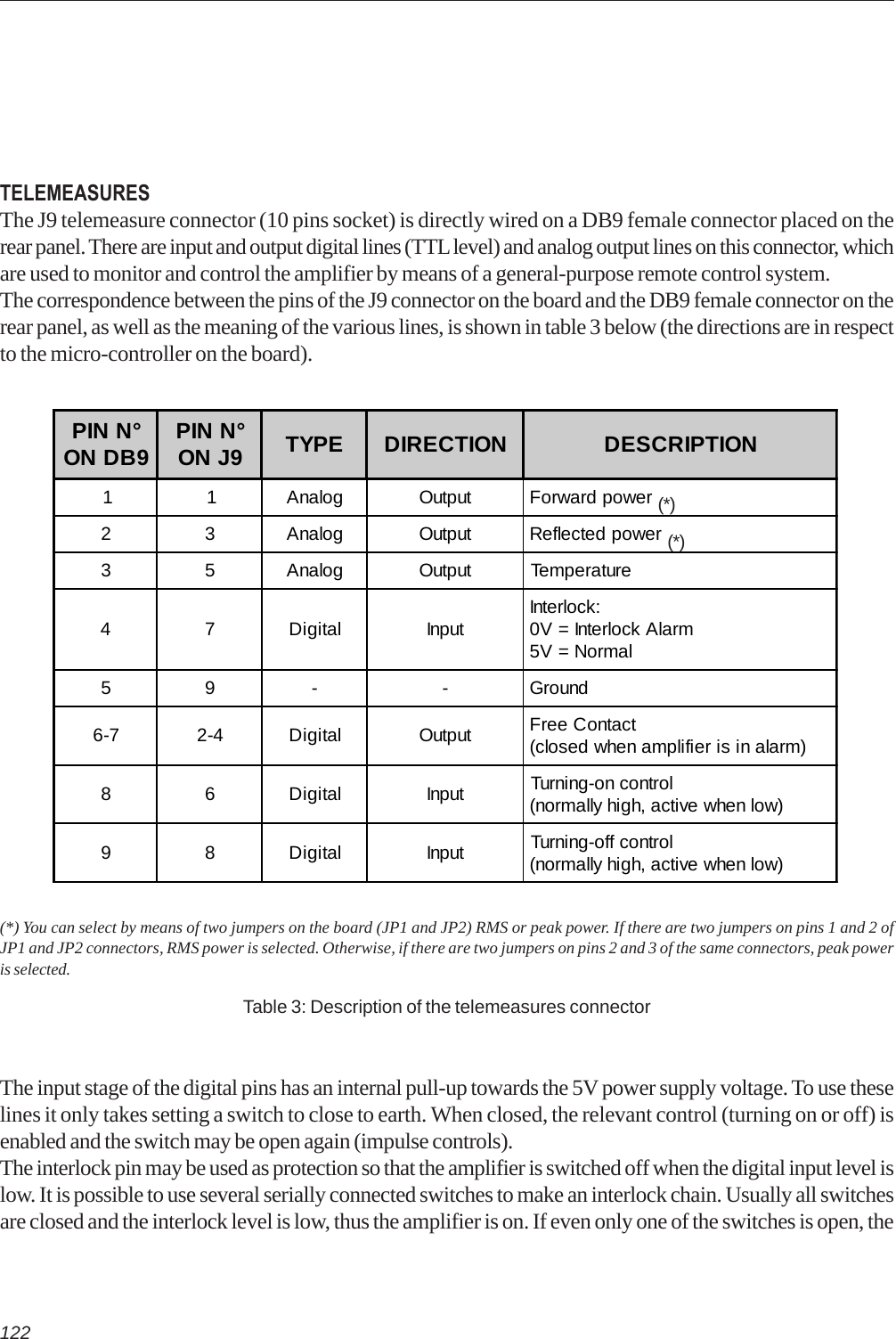 122TELEMEASURESThe J9 telemeasure connector (10 pins socket) is directly wired on a DB9 female connector placed on therear panel. There are input and output digital lines (TTL level) and analog output lines on this connector, whichare used to monitor and control the amplifier by means of a general-purpose remote control system.The correspondence between the pins of the J9 connector on the board and the DB9 female connector on therear panel, as well as the meaning of the various lines, is shown in table 3 below (the directions are in respectto the micro-controller on the board).Table 3: Description of the telemeasures connectorThe input stage of the digital pins has an internal pull-up towards the 5V power supply voltage. To use theselines it only takes setting a switch to close to earth. When closed, the relevant control (turning on or off) isenabled and the switch may be open again (impulse controls).The interlock pin may be used as protection so that the amplifier is switched off when the digital input level islow. It is possible to use several serially connected switches to make an interlock chain. Usually all switchesare closed and the interlock level is low, thus the amplifier is on. If even only one of the switches is open, the(*)(*)(*) You can select by means of two jumpers on the board (JP1 and JP2) RMS or peak power. If there are two jumpers on pins 1 and 2 ofJP1 and JP2 connectors, RMS power is selected. Otherwise, if there are two jumpers on pins 2 and 3 of the same connectors, peak poweris selected.PIN N°ON DB9 PIN N°ON J9 TYPE DIRECTION DESCRIPTION1 1 Analog Output Forward power2 3 Analog Output Reflected power3 5 Analog Output Temperature4 7 Digital Input Interlock:0V = Interlock Alarm5V = Normal59- -Ground6-7 2-4 Digital Output Free Contact(closed when amplifier is in alarm)8 6 Digital Input Turning-on control(normally high, active when low)9 8 Digital Input Turning-off control(normally high, active when low)