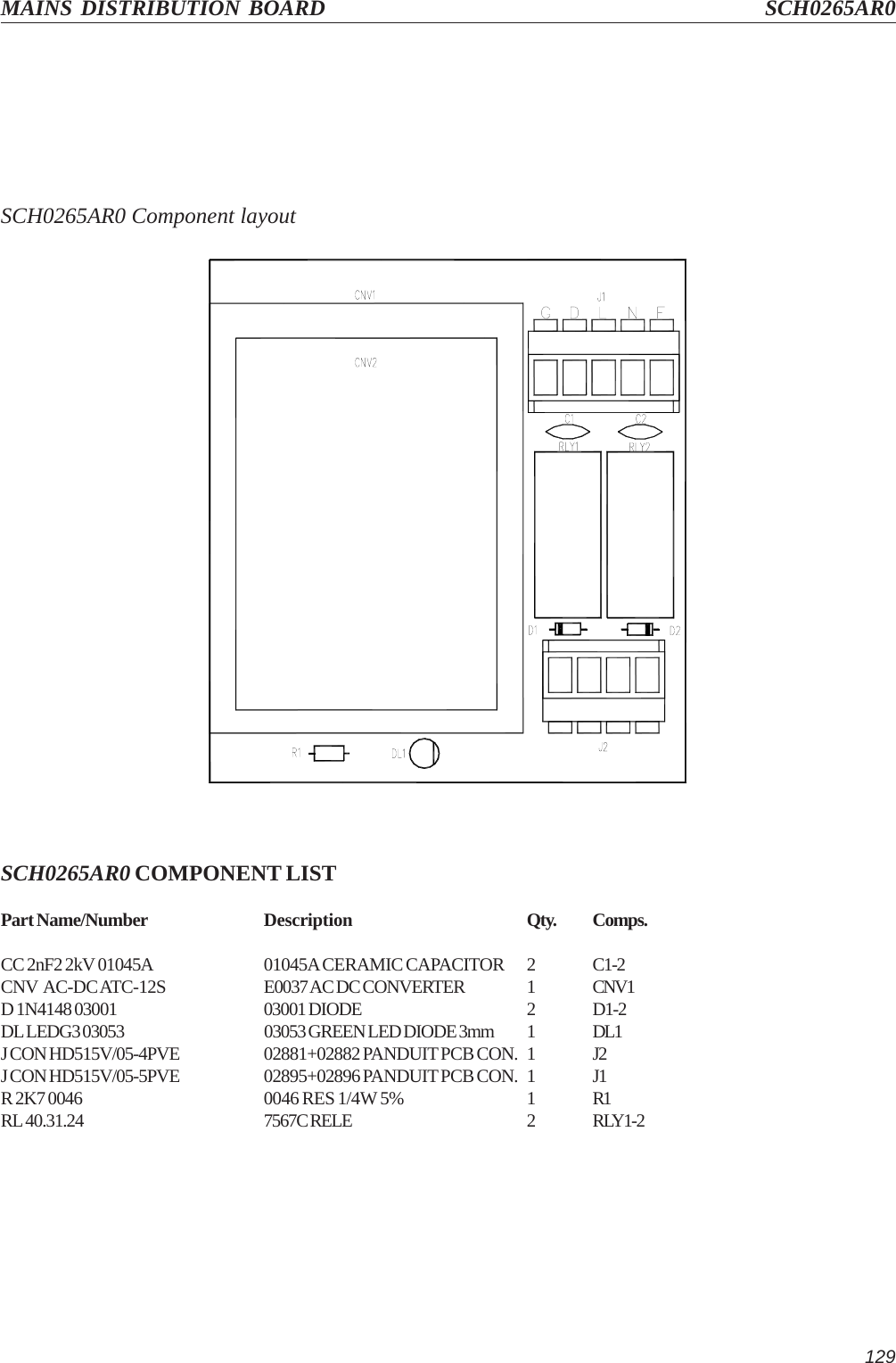 129MAINS DISTRIBUTION BOARD SCH0265AR0SCH0265AR0 Component layoutSCH0265AR0 COMPONENT LISTPart Name/Number Description Qty. Comps.CC 2nF2 2kV 01045A 01045A CERAMIC CAPACITOR 2 C1-2CNV  AC-DC ATC-12S E0037 AC DC CONVERTER 1 CNV1D 1N4148 03001 03001 DIODE 2 D1-2DL LEDG3 03053 03053 GREEN LED DIODE 3mm 1 DL1J CON HD515V/05-4PVE 02881+02882 PANDUIT PCB CON. 1 J2J CON HD515V/05-5PVE 02895+02896 PANDUIT PCB CON. 1 J1R 2K7 0046 0046 RES 1/4W 5% 1 R1RL 40.31.24 7567C RELE 2 RLY1-2