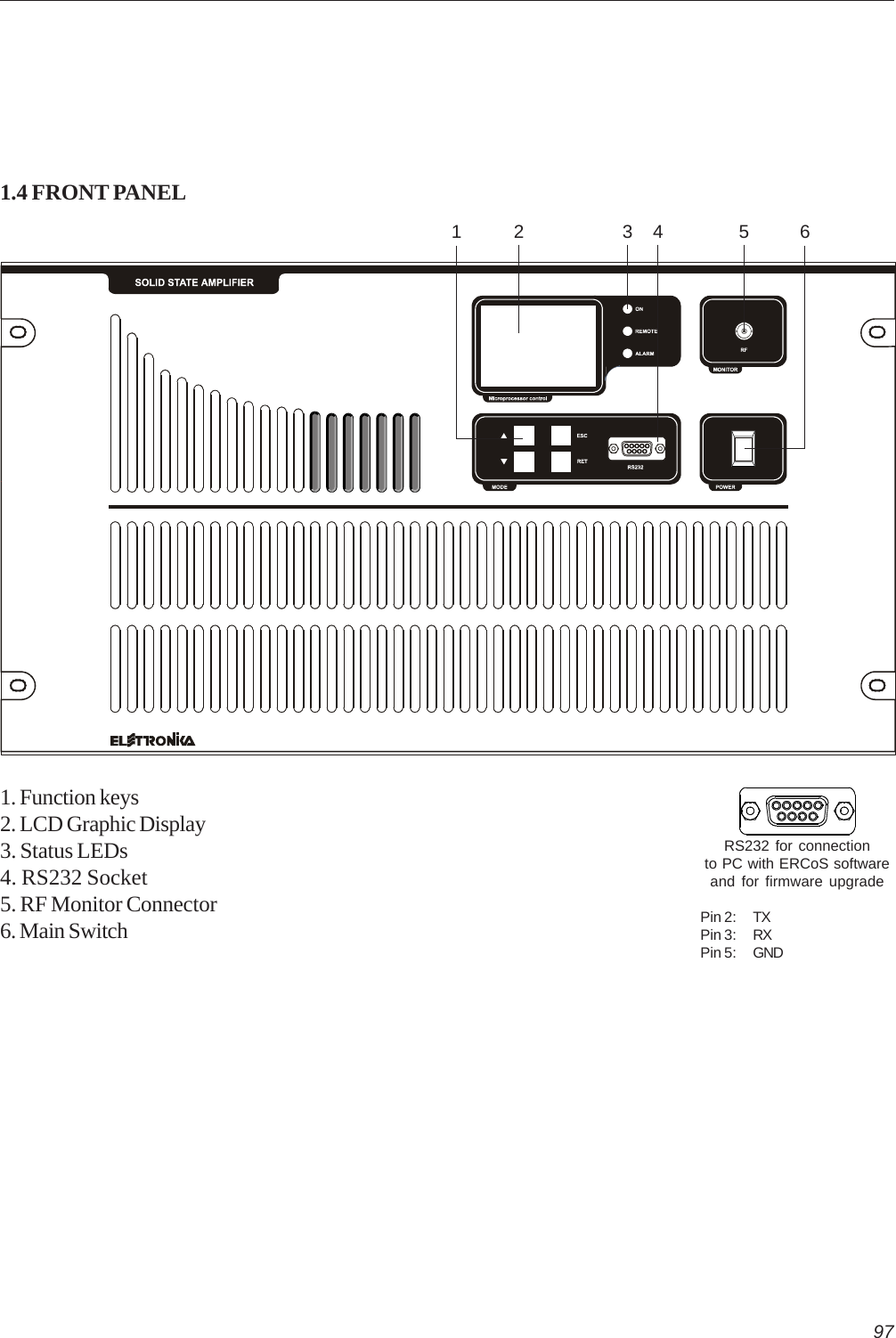 971.4 FRONT PANEL2 3 511. Function keys2. LCD Graphic Display3. Status LEDs4. RS232 Socket5. RF Monitor Connector6. Main Switch64RS232 for connectionto PC with ERCoS softwareand for firmware upgradePin 2: TXPin 3: RXPin 5: GND